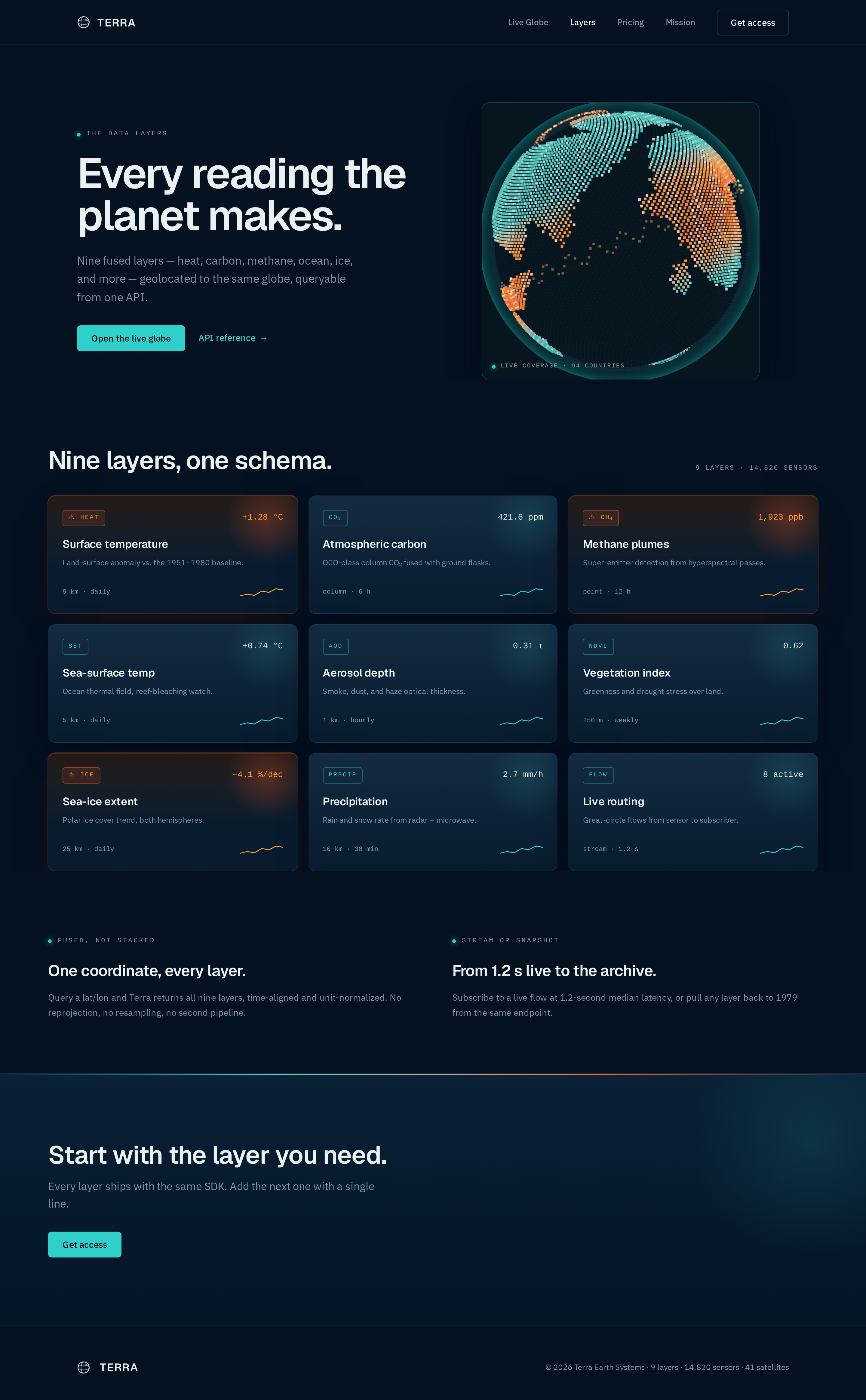 Layers screen