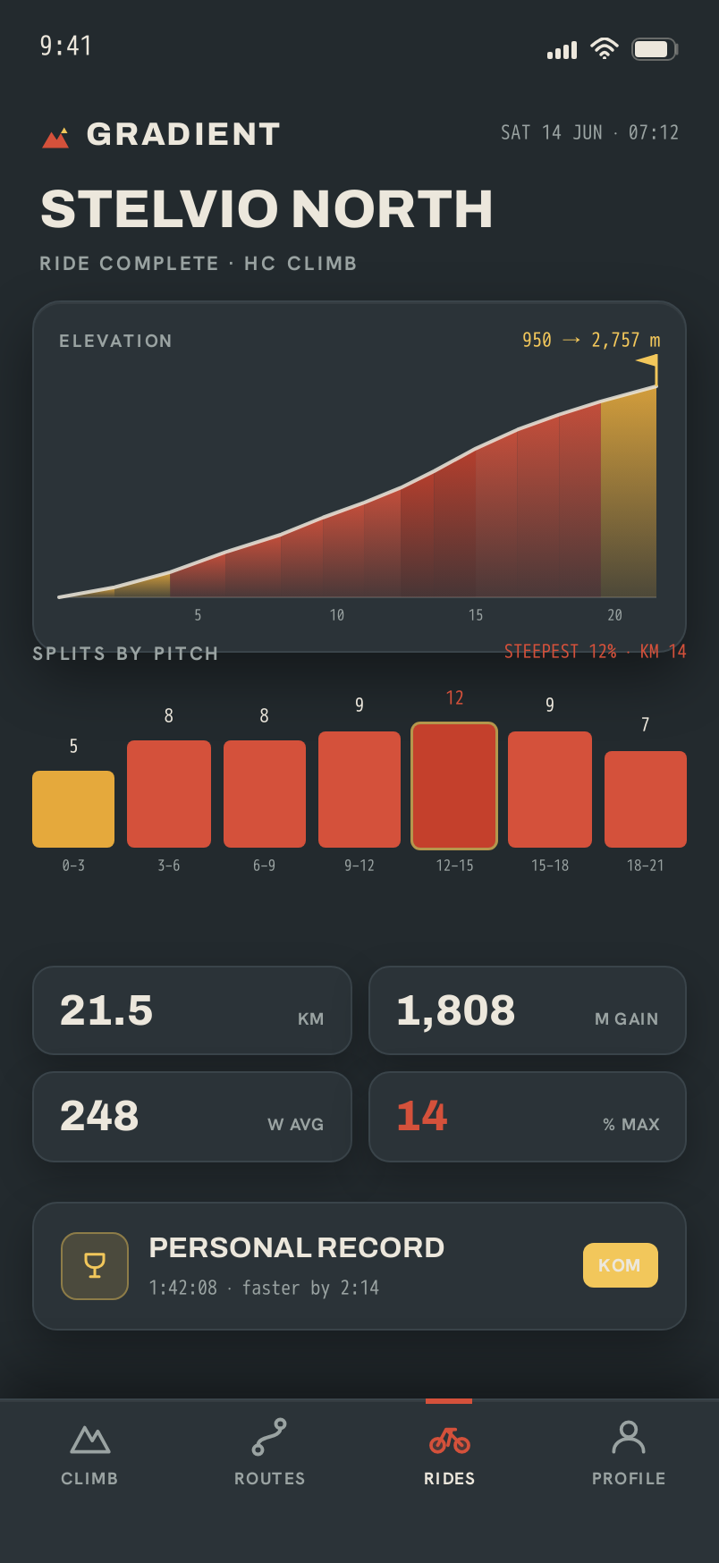 Ride screen