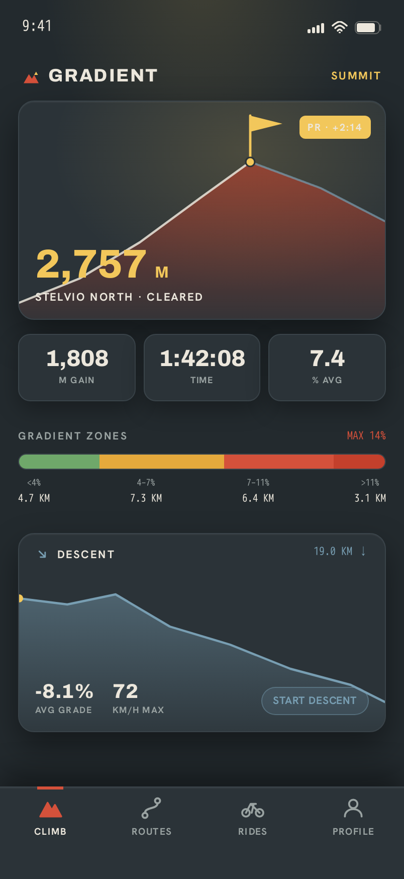 Summit screen