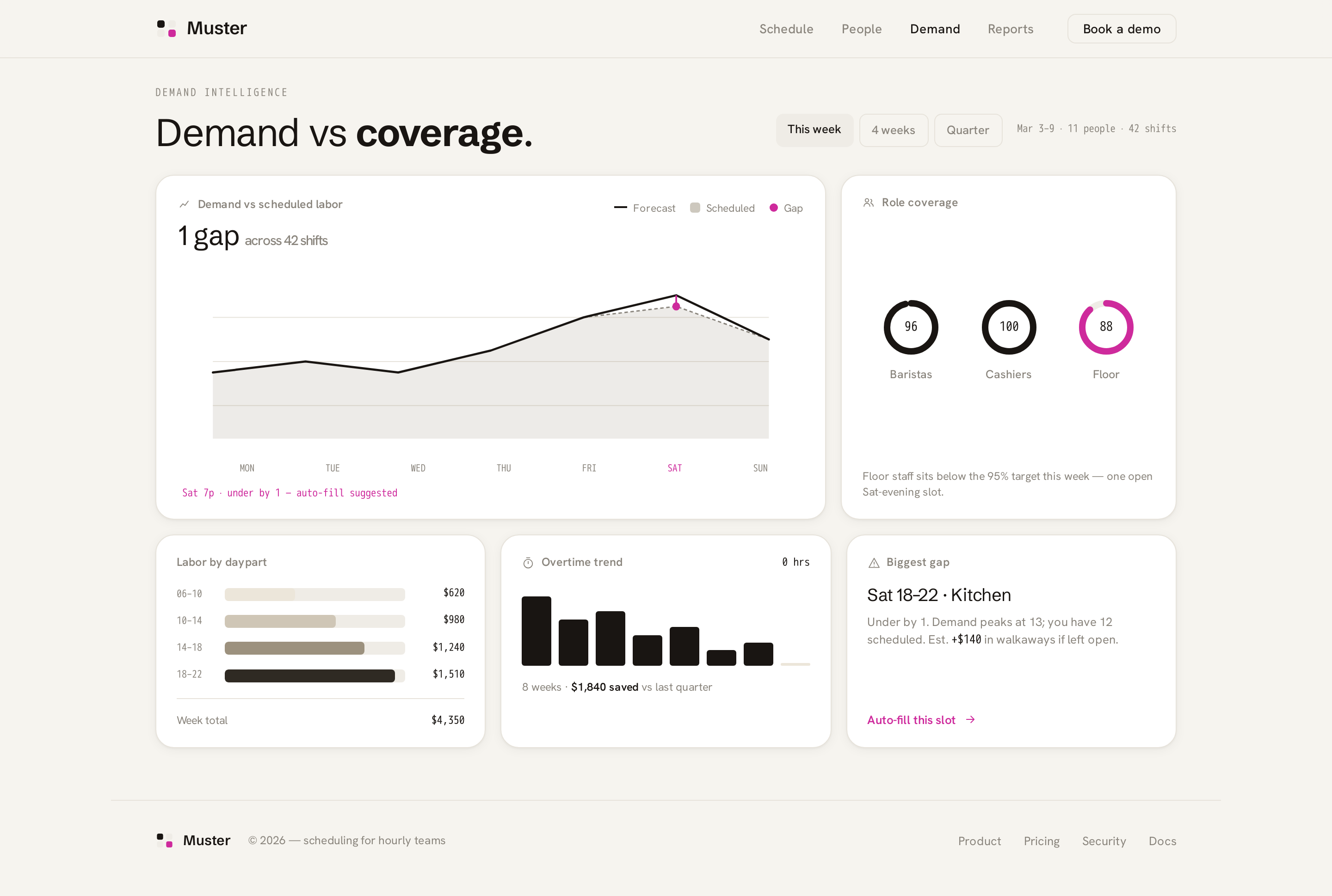 Demand screen