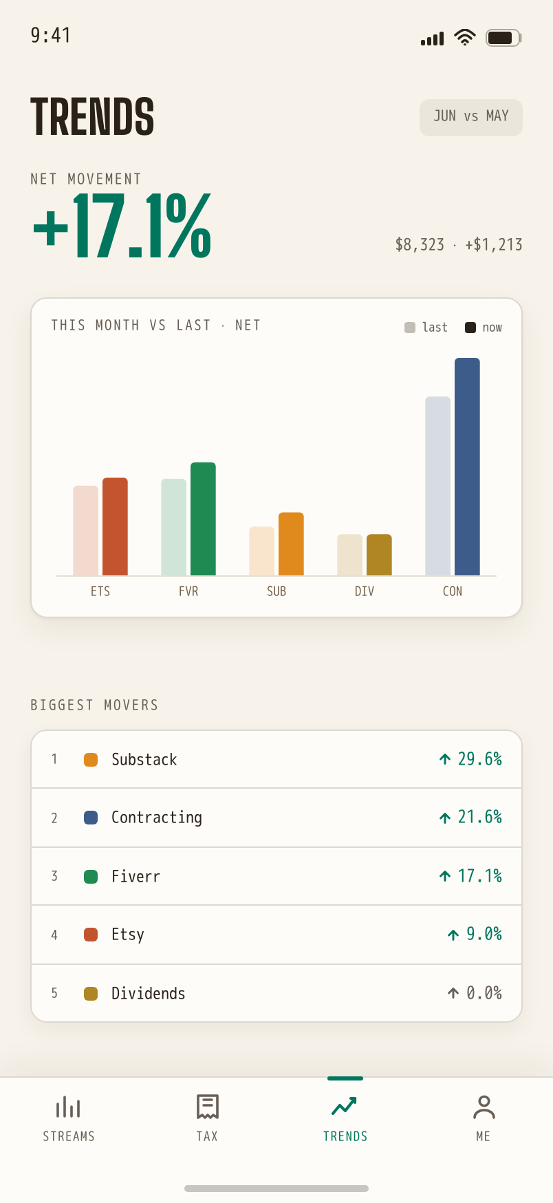 Trends screen