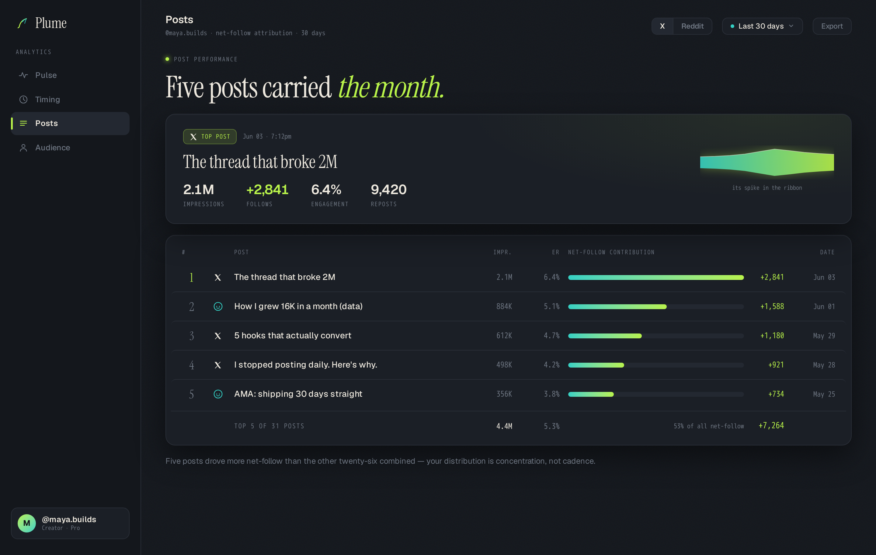 Posts screen