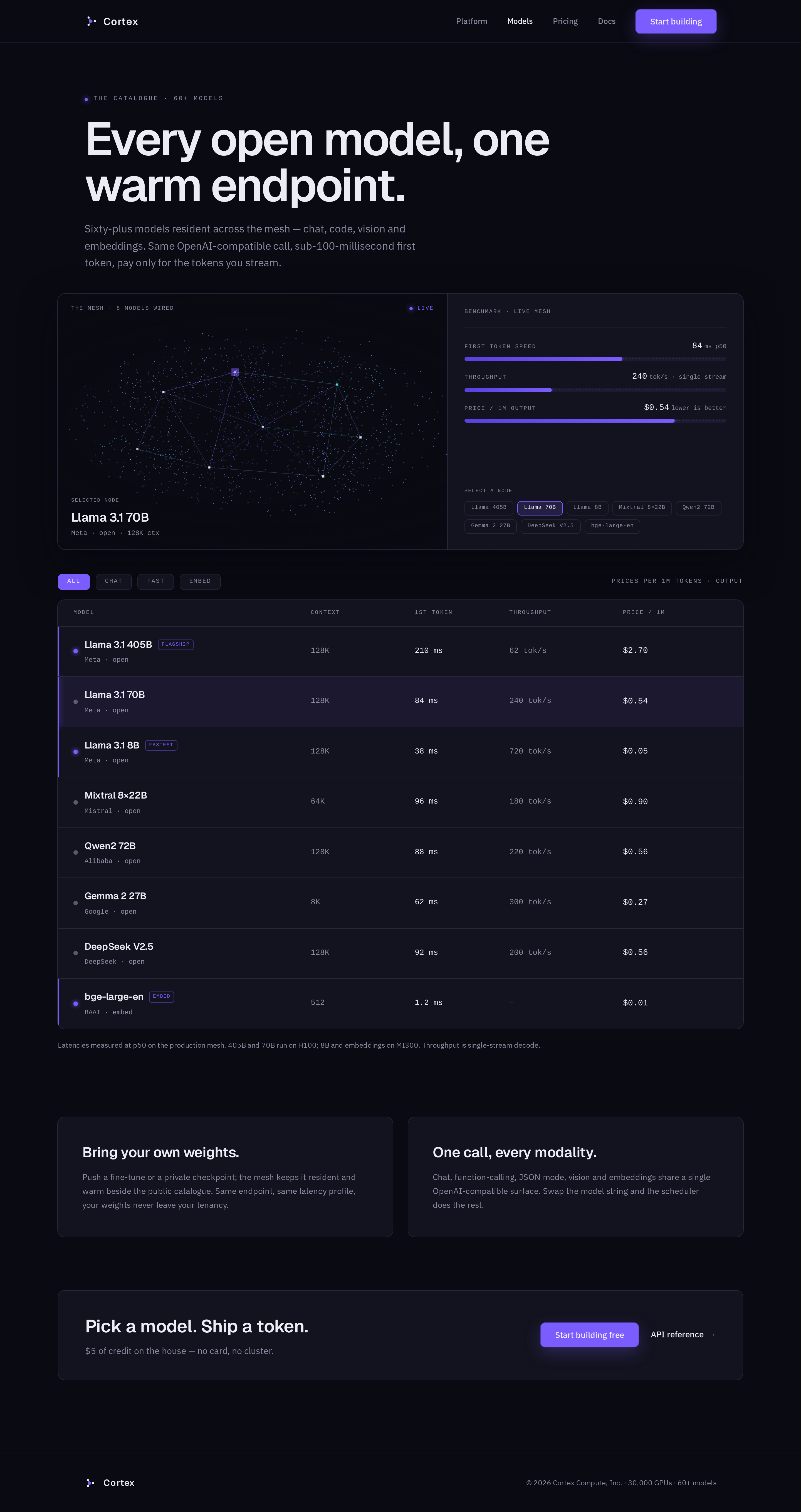 Models screen