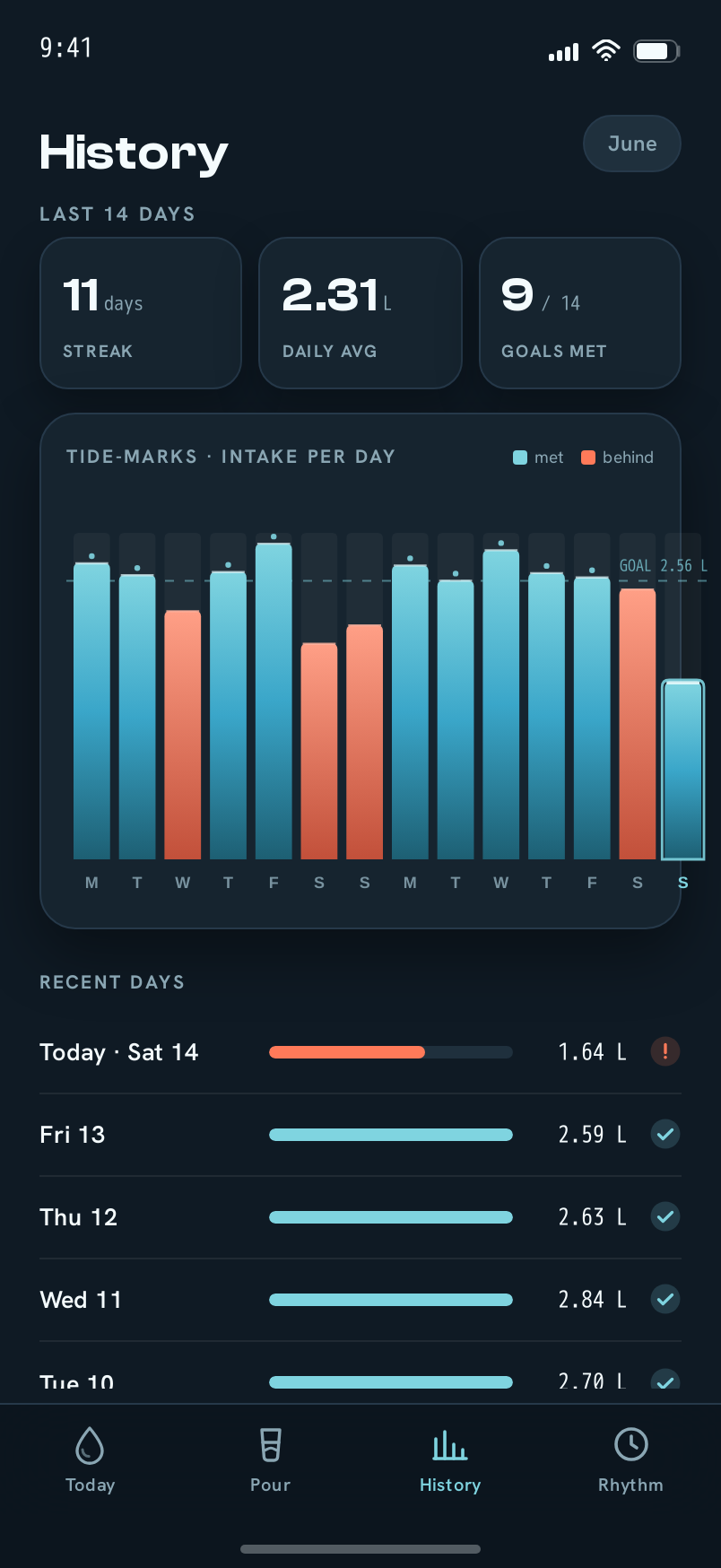 History screen