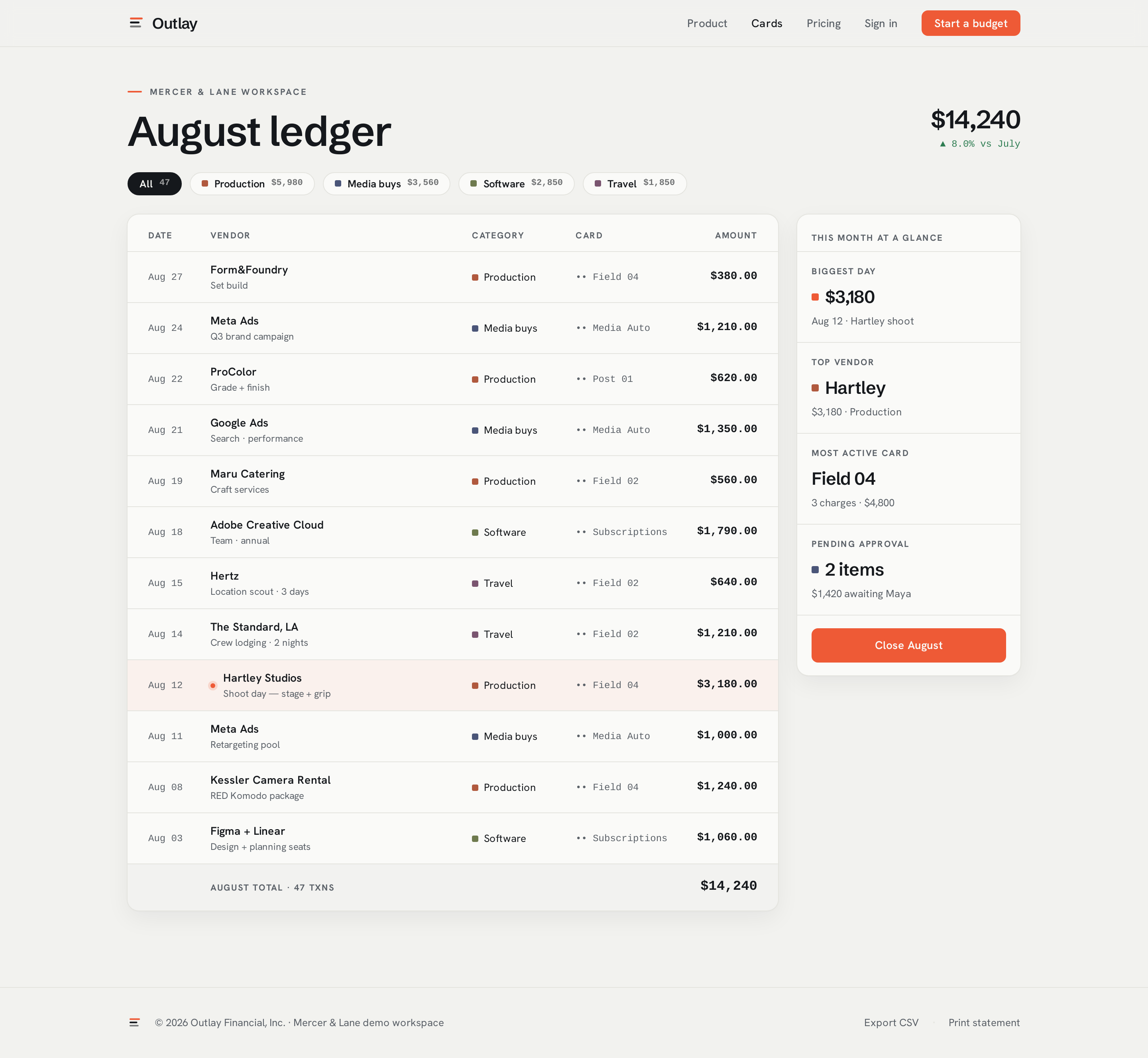 Ledger screen