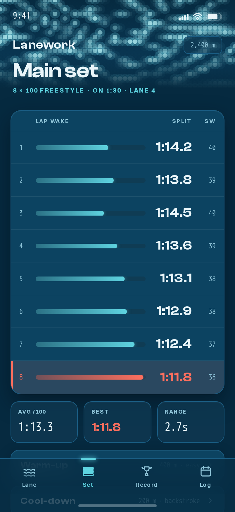 Set screen