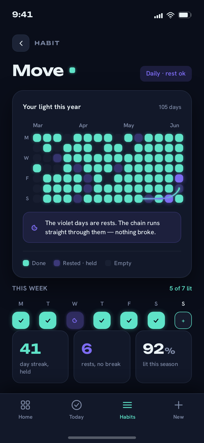 Habit screen