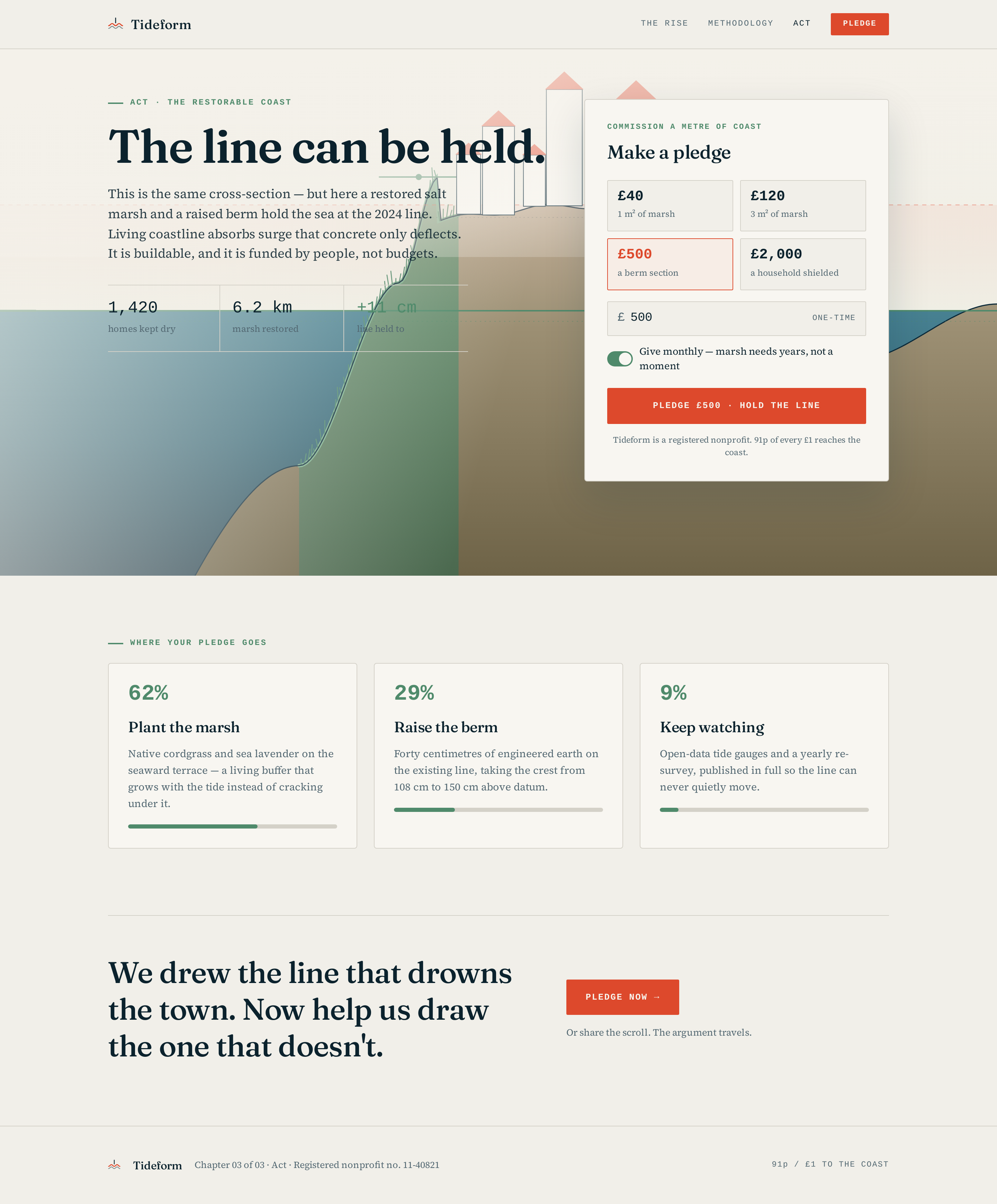 Act screen