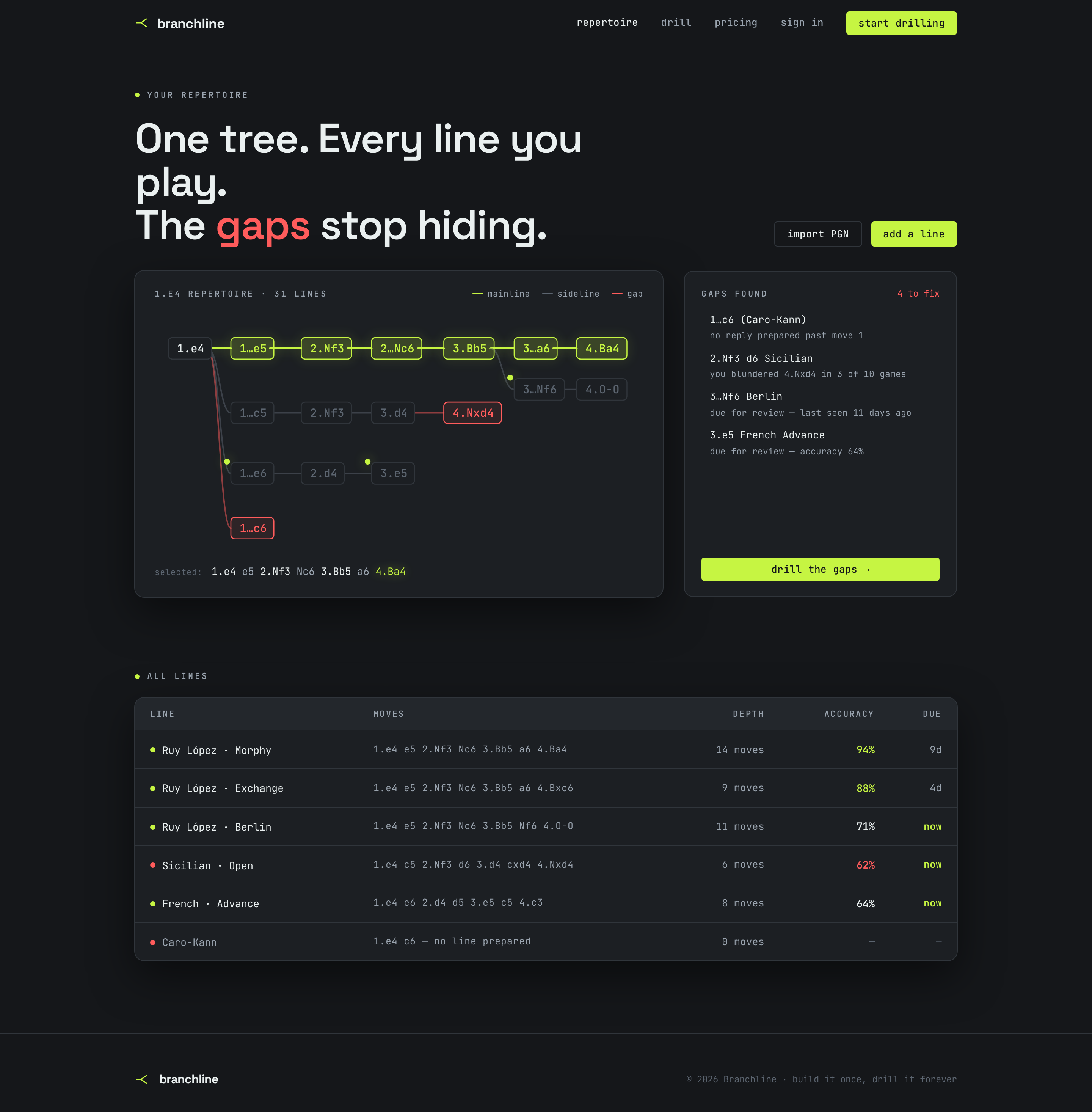 Repertoire screen