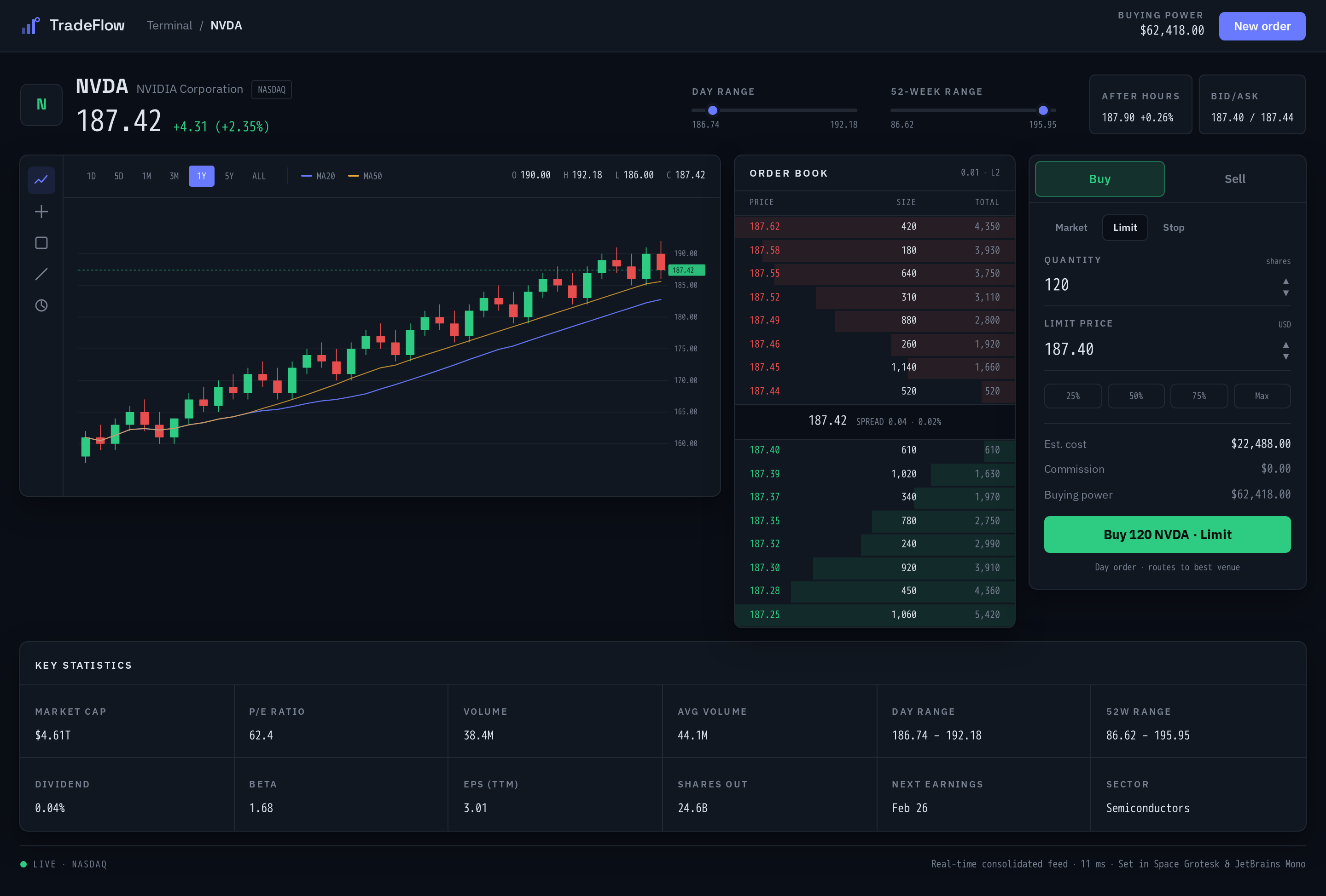 Asset screen