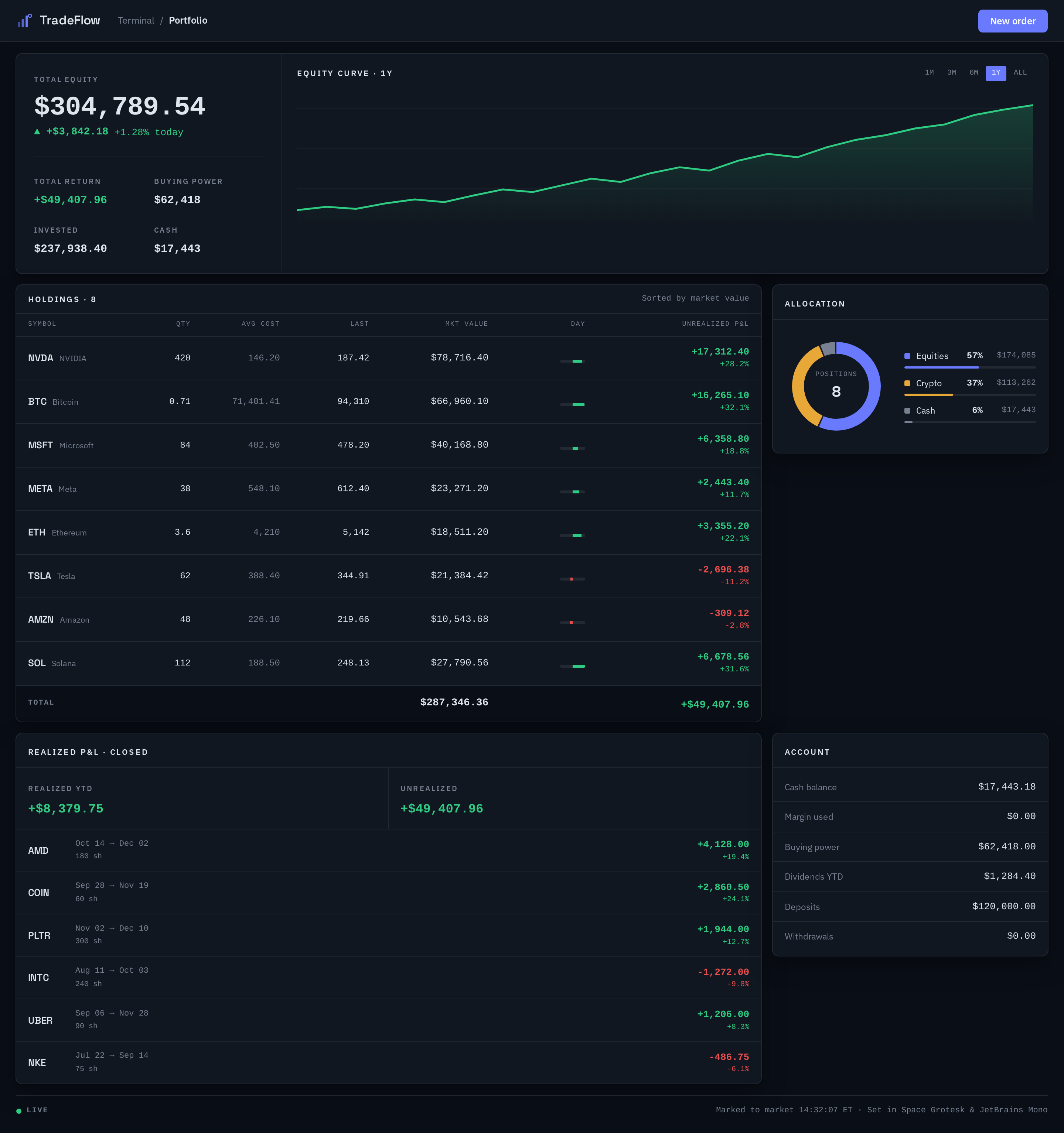 Portfolio screen