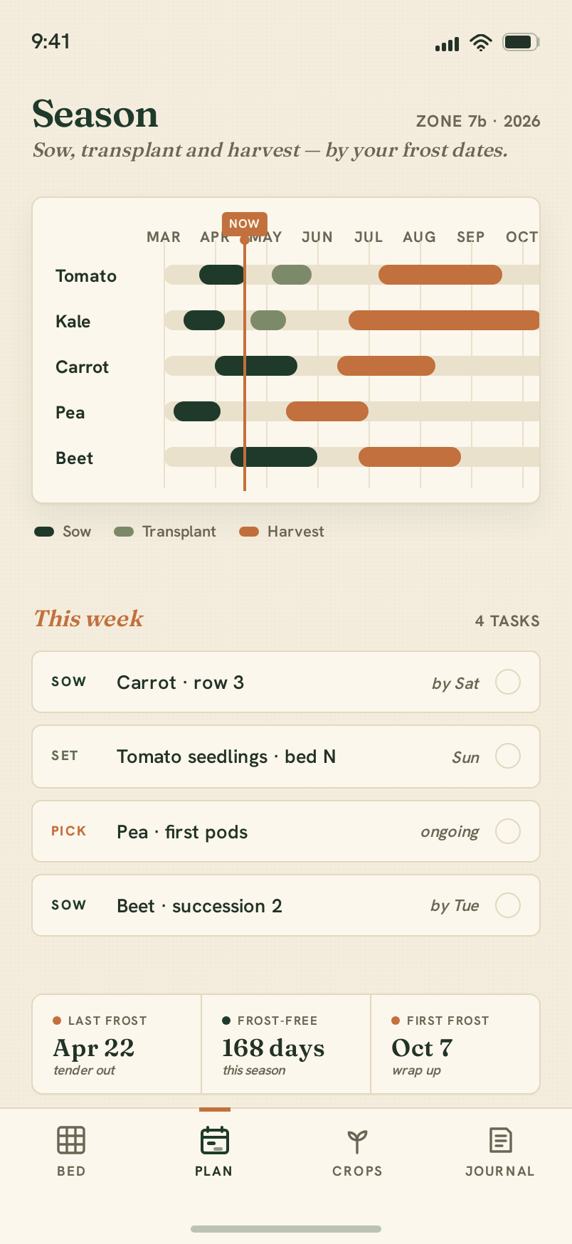 Plan screen