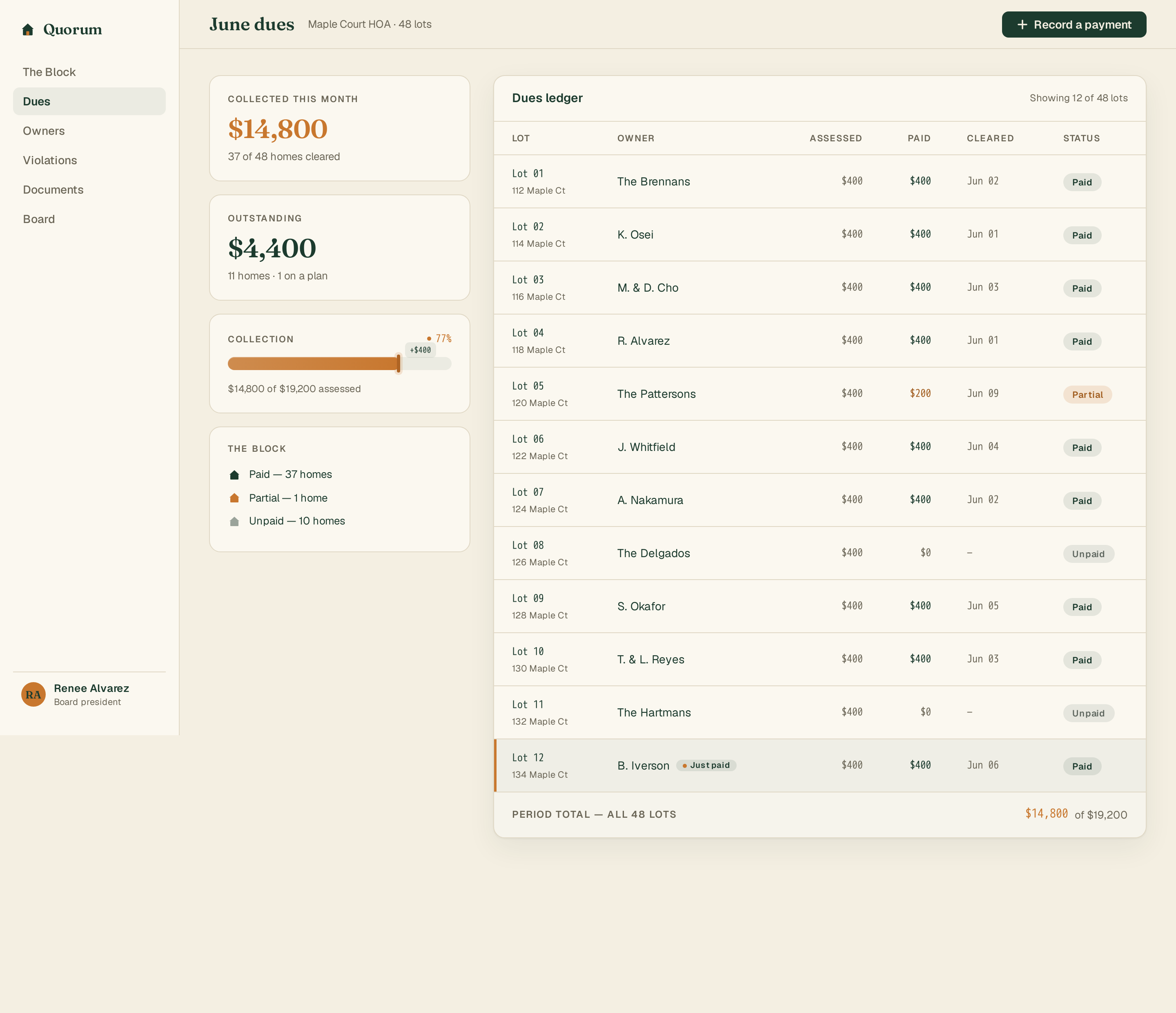 Dues screen