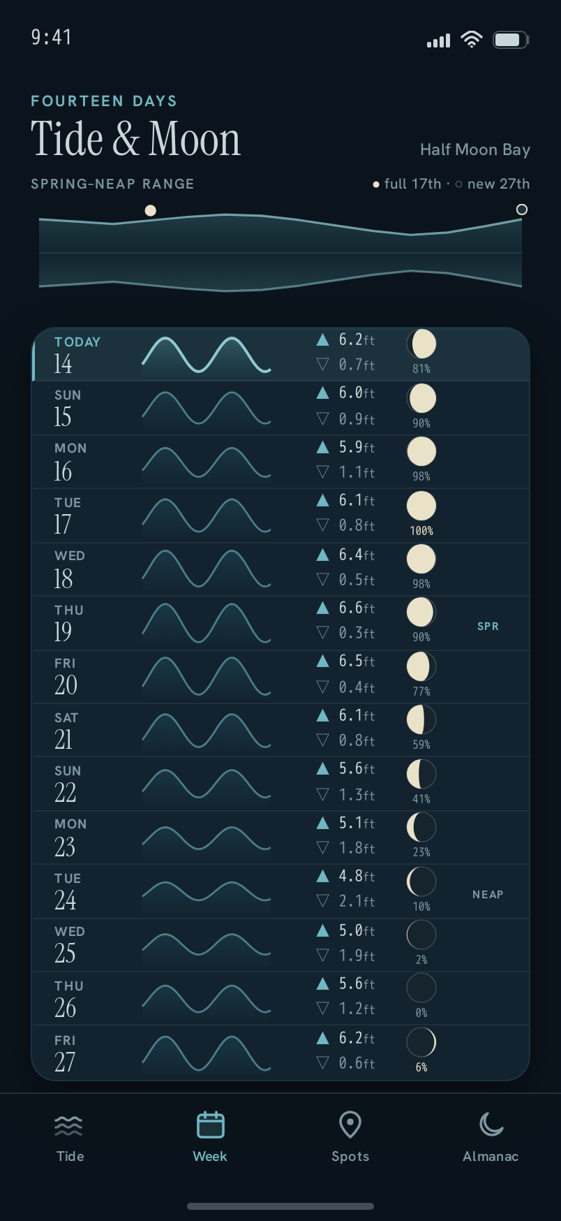 Week screen