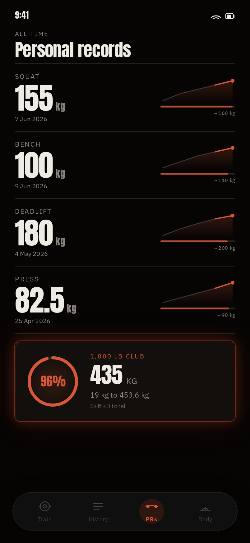 PRs screen