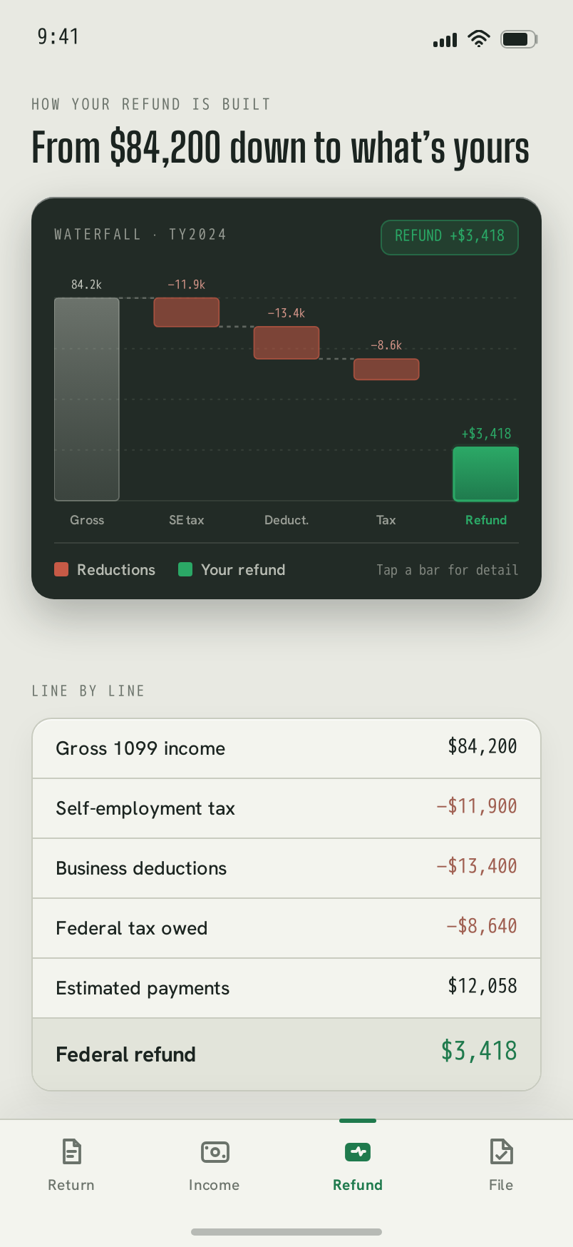 Breakdown screen