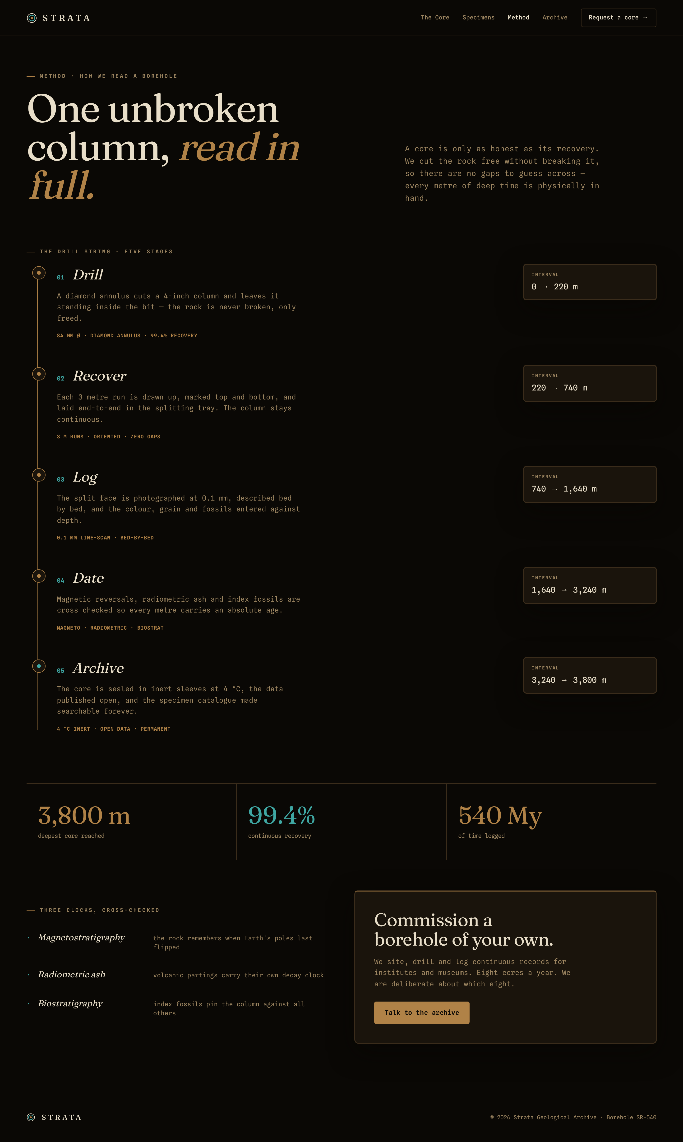 Method screen