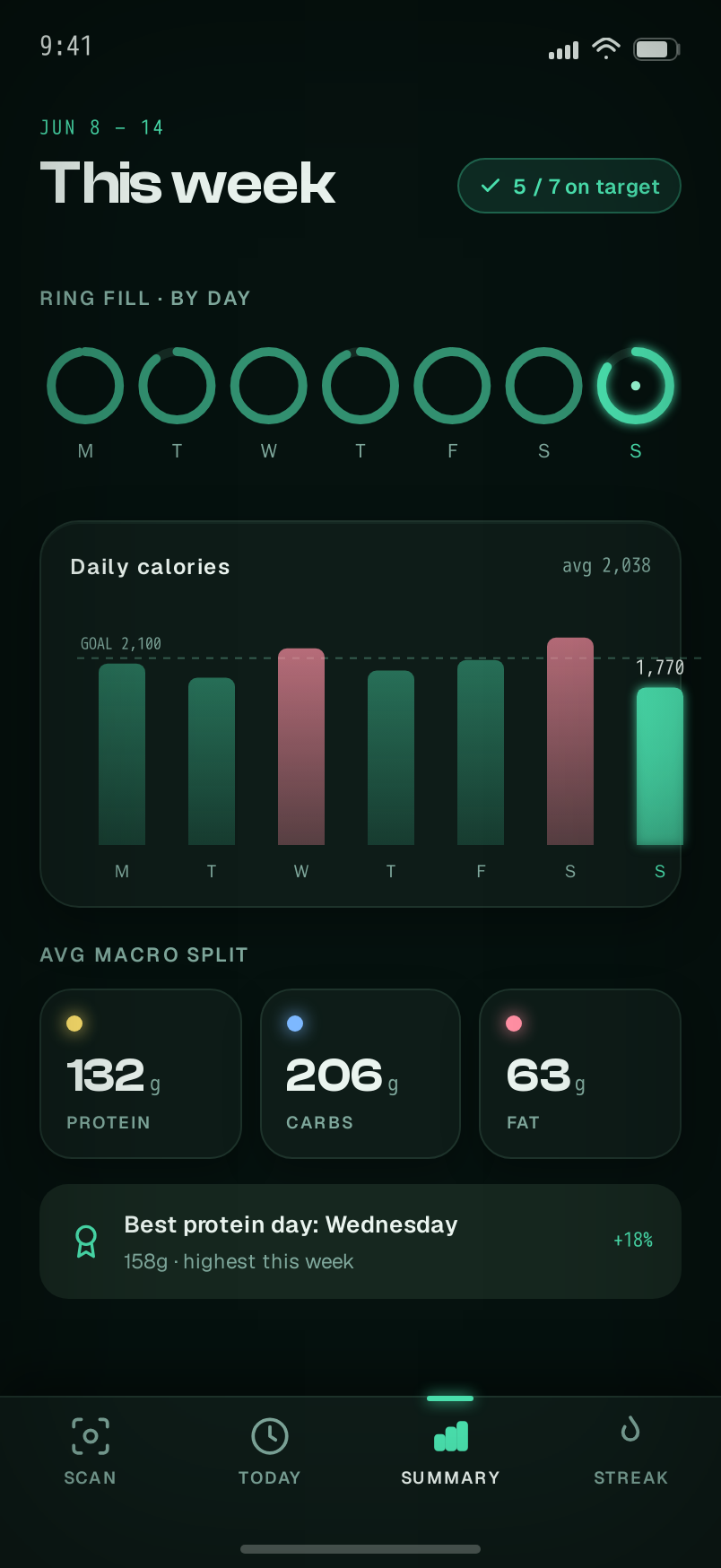 Summary screen