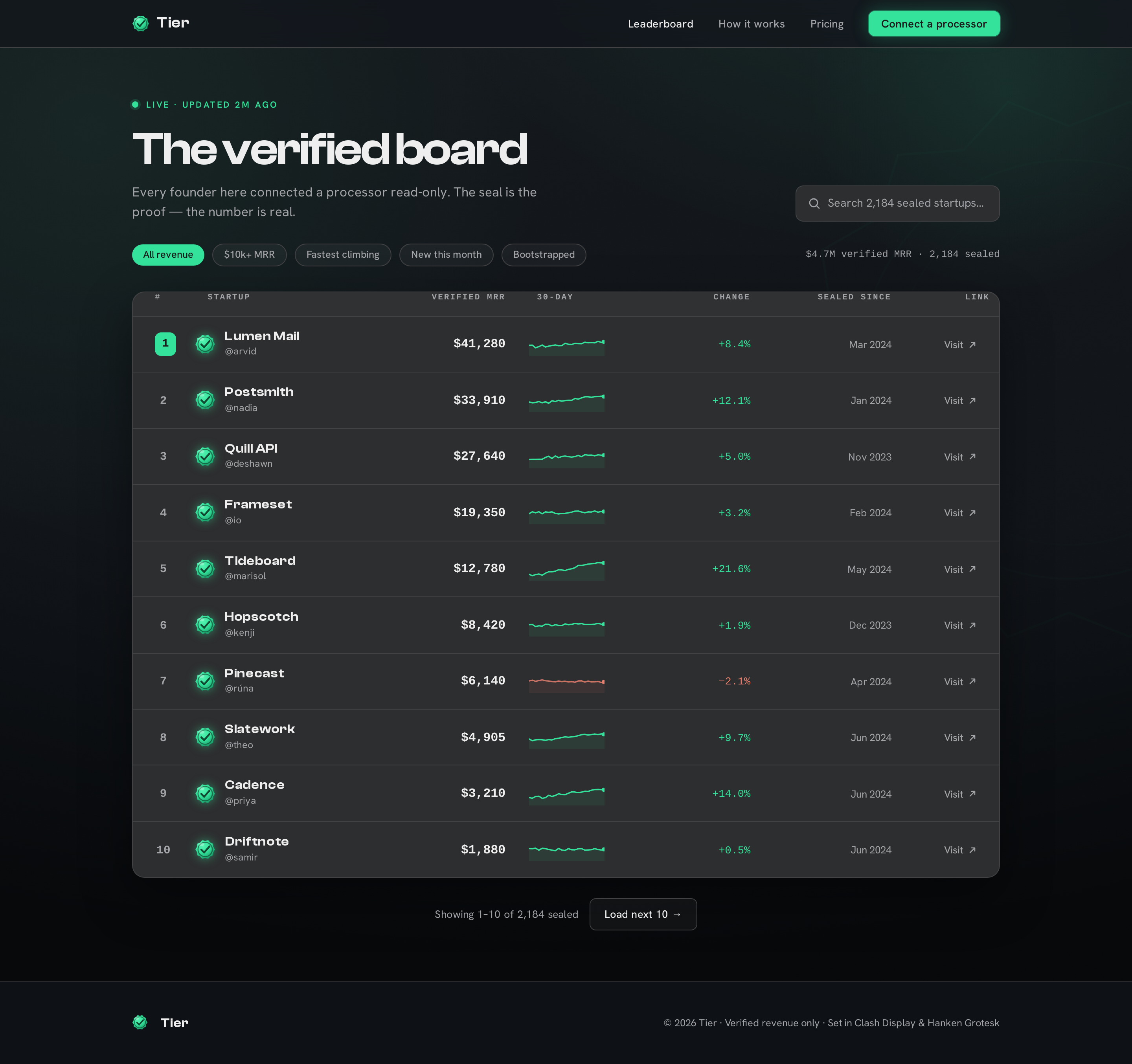Leaderboard screen