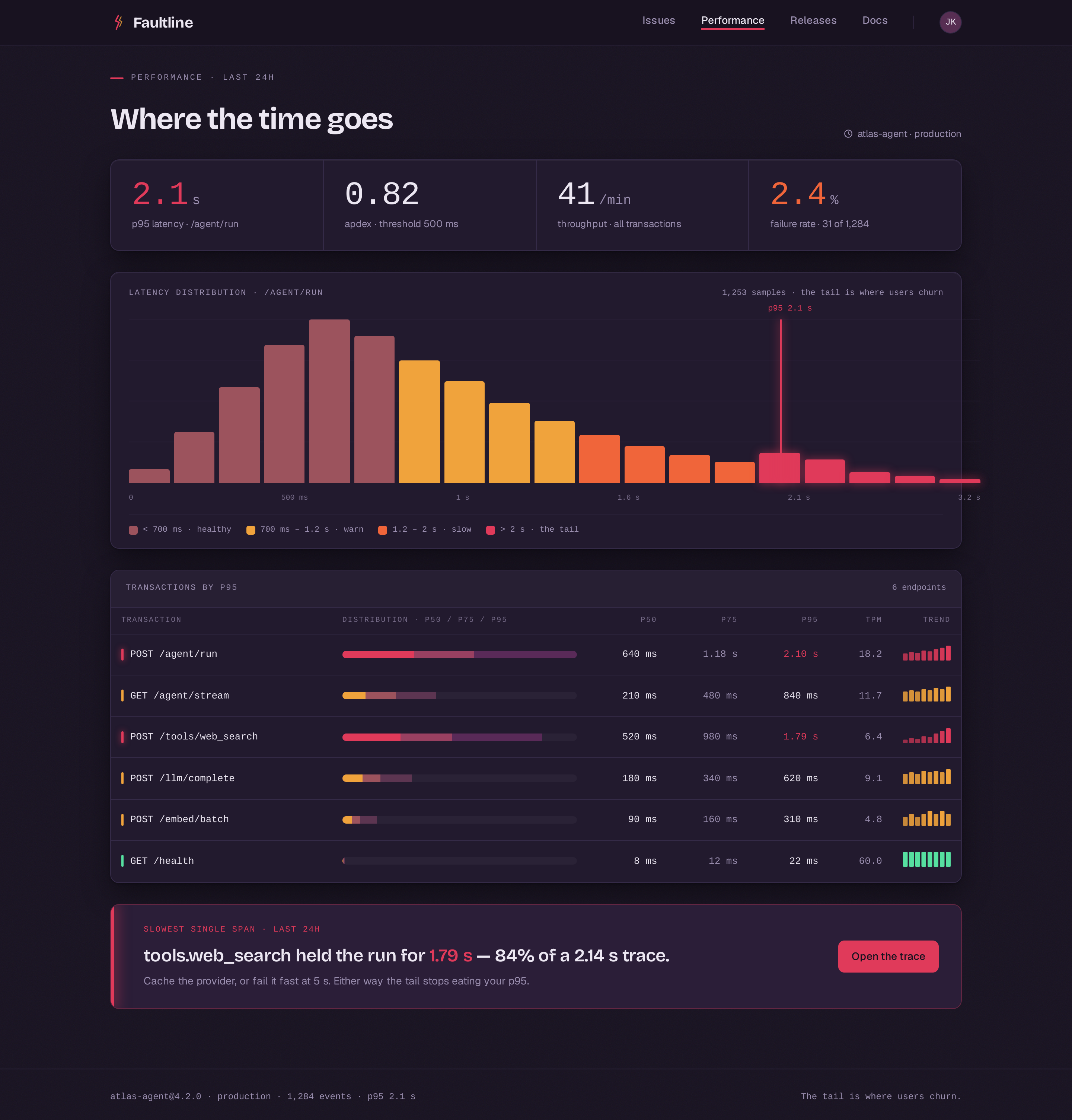 Performance screen