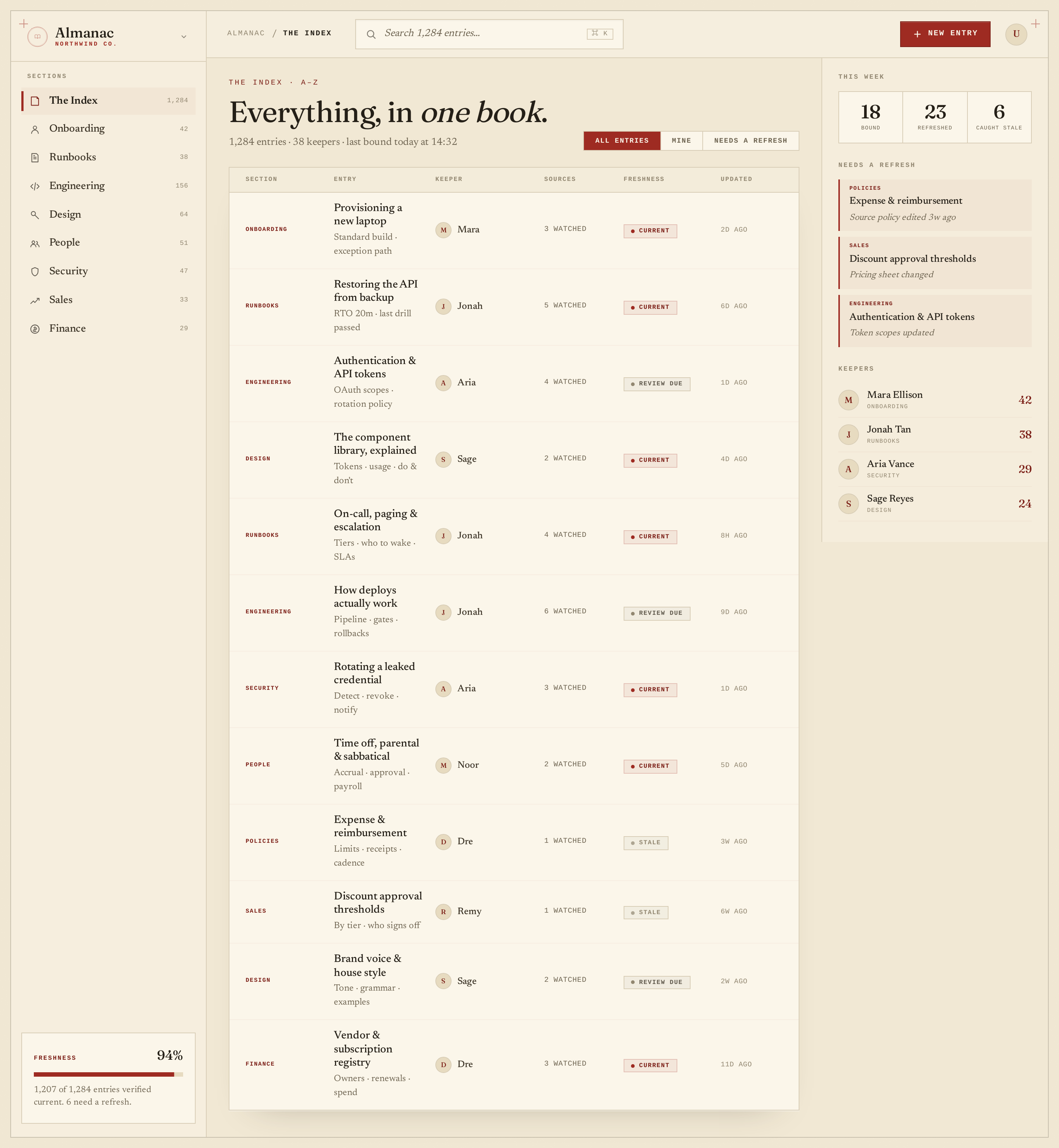 Index screen