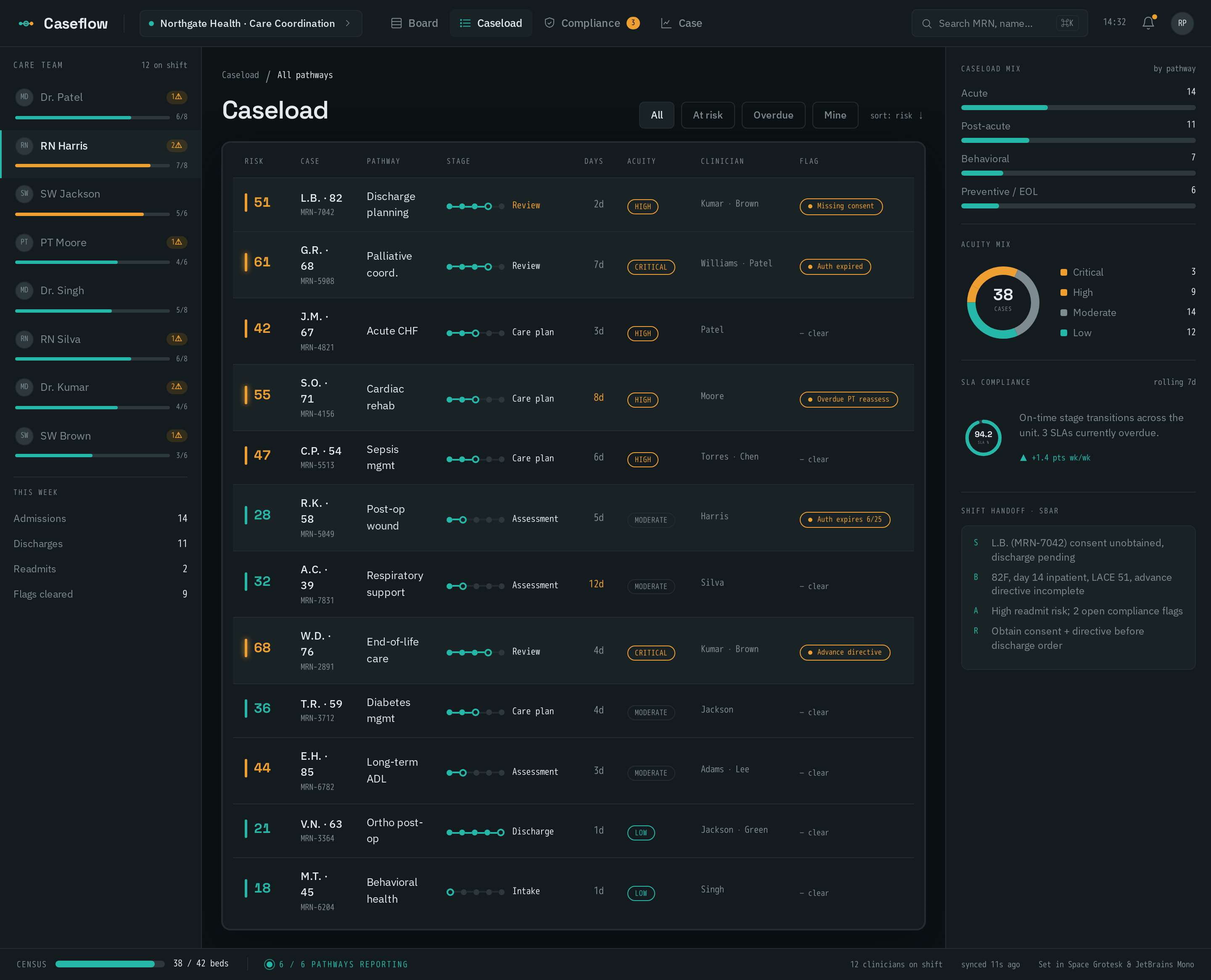 Caseload screen