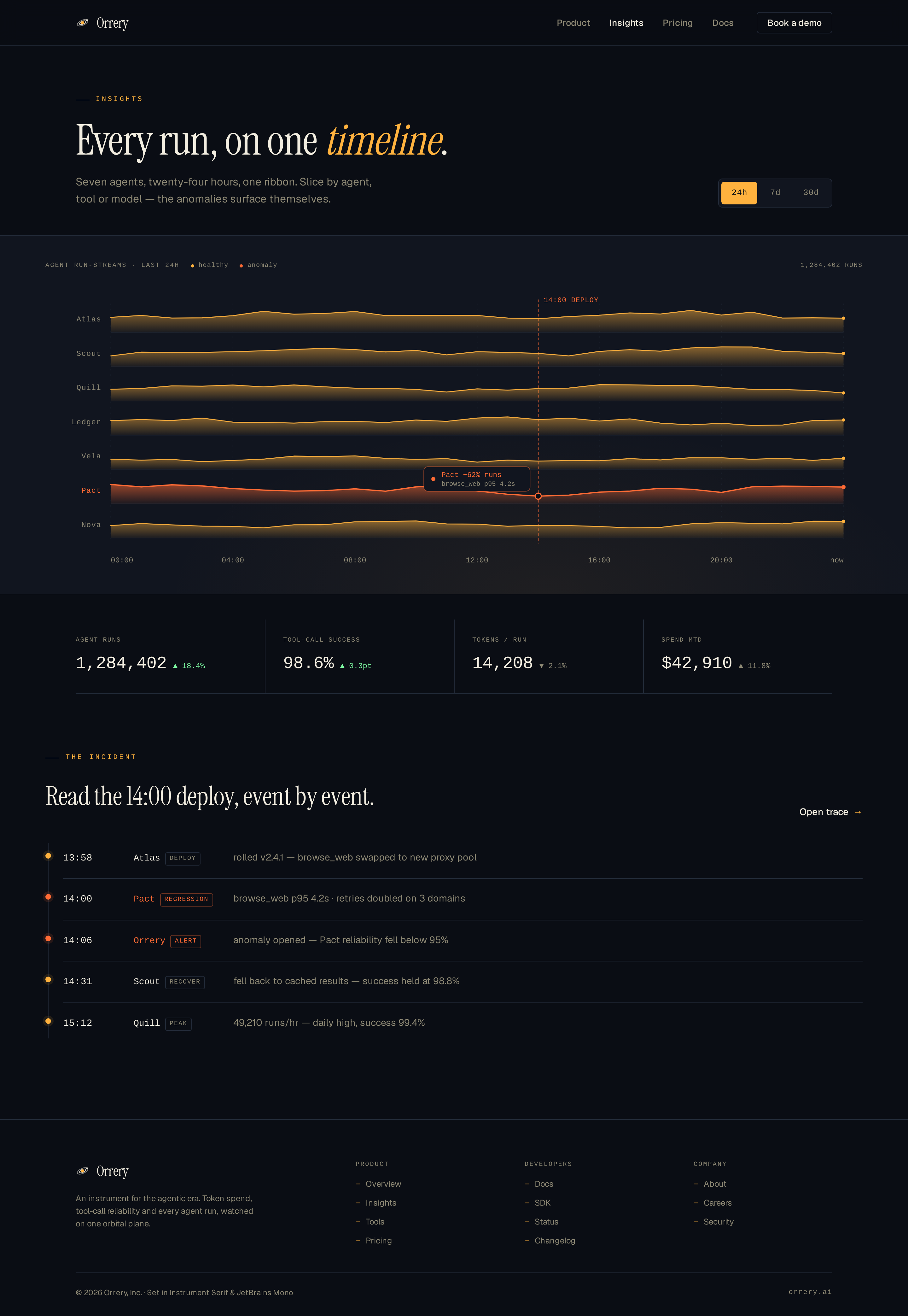 Insights screen