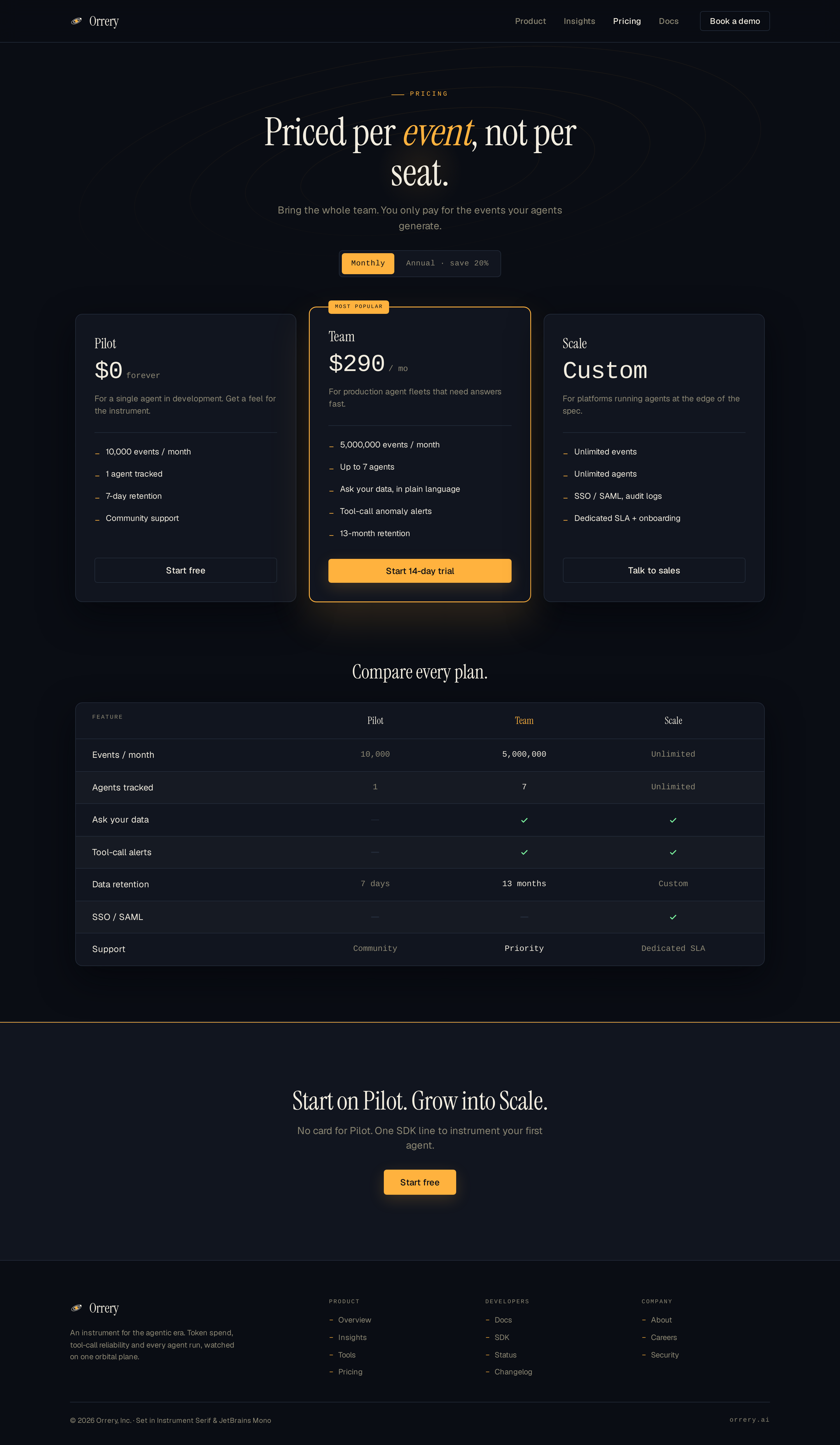 Pricing screen