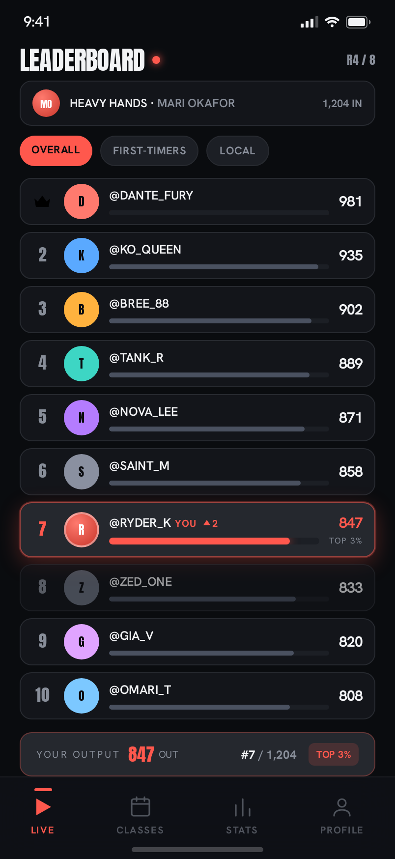Leaderboard screen