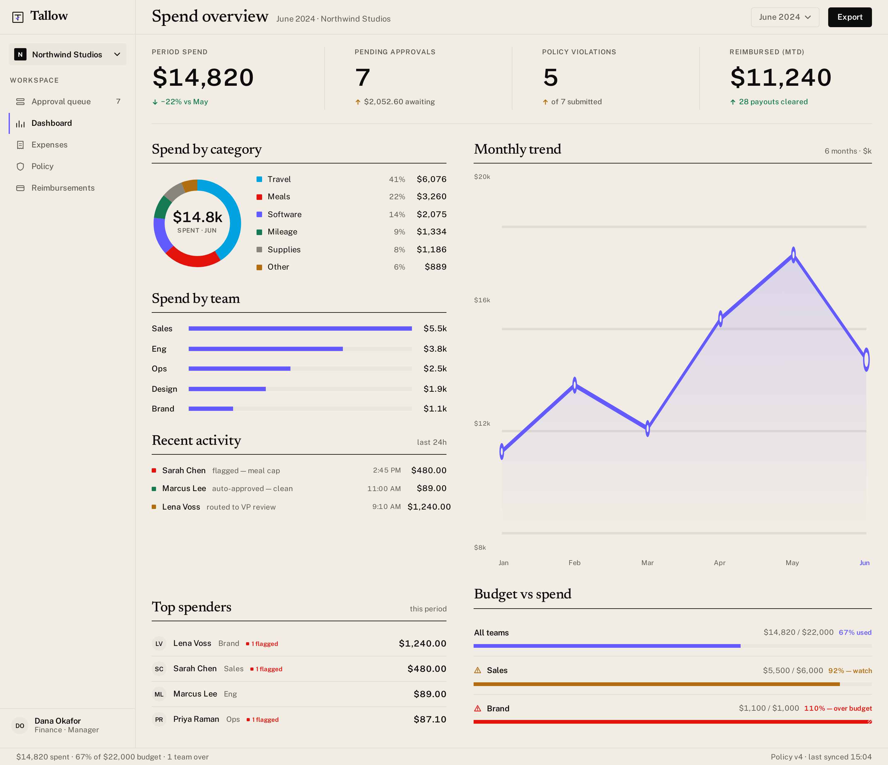 Dashboard screen