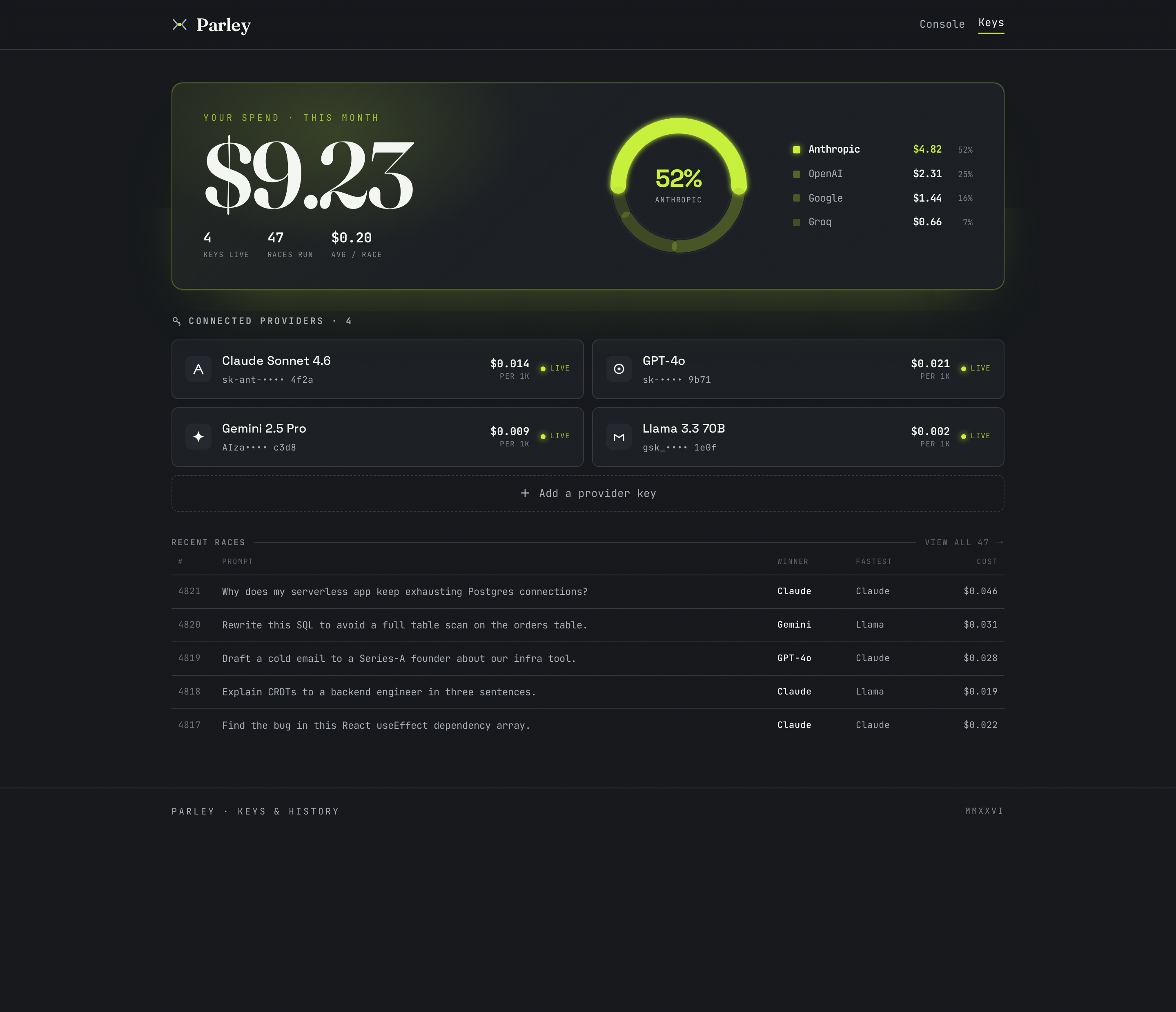 Keys screen