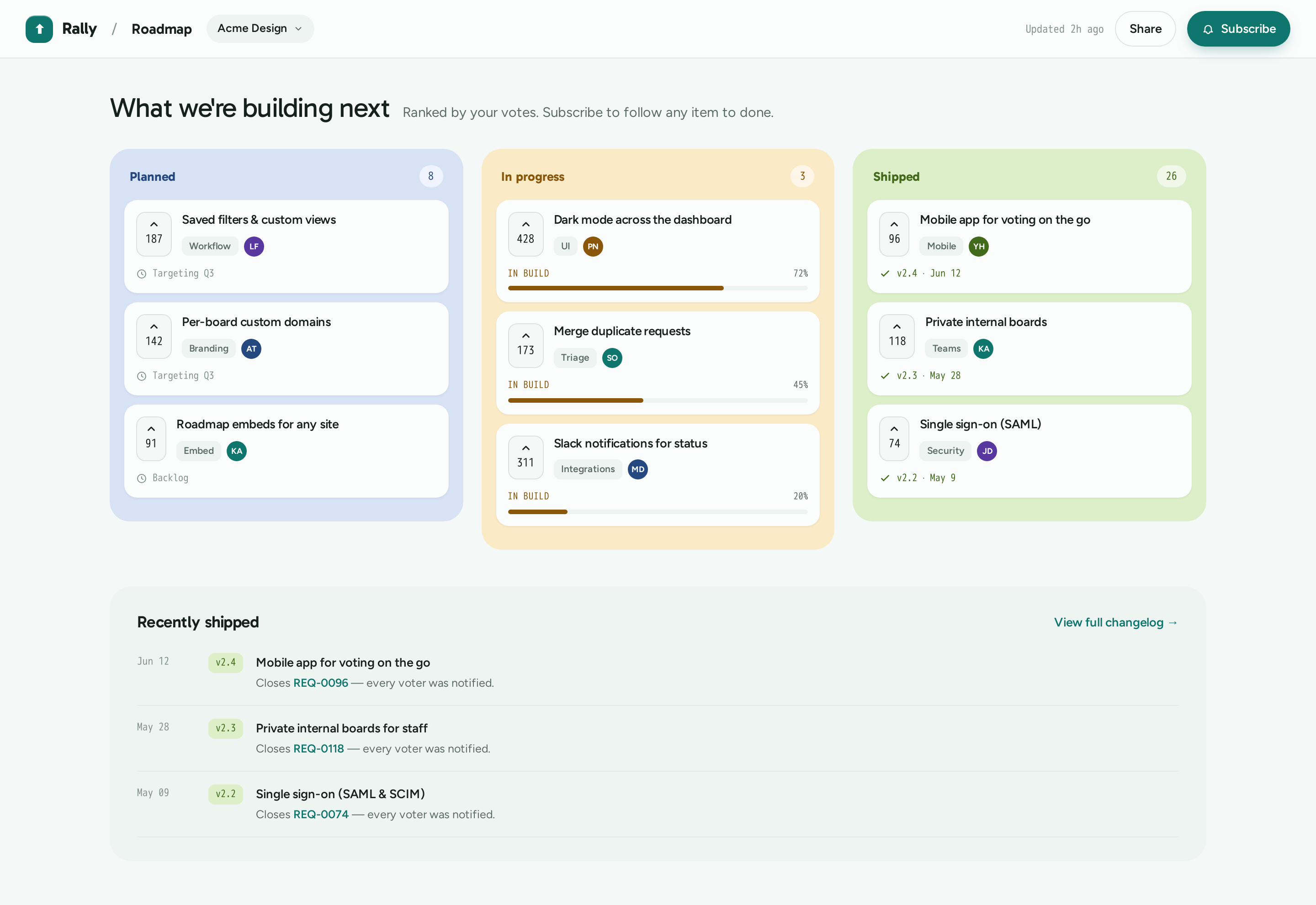 Roadmap screen