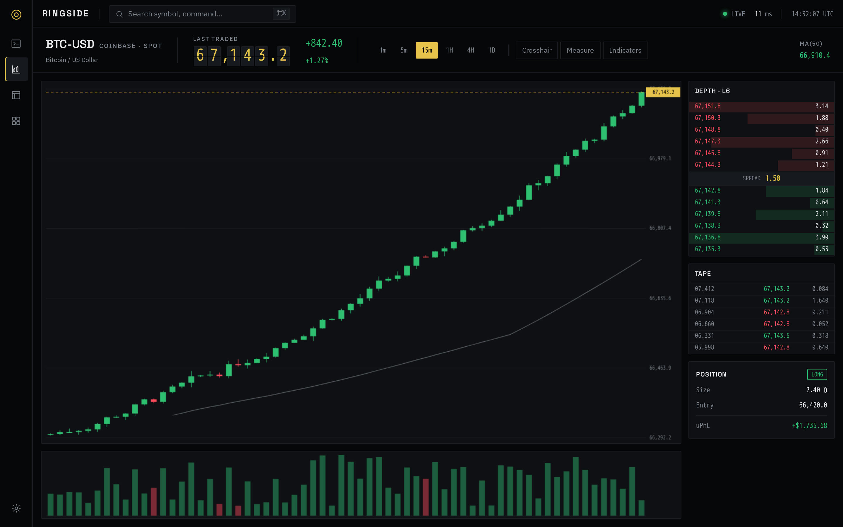 Chart screen