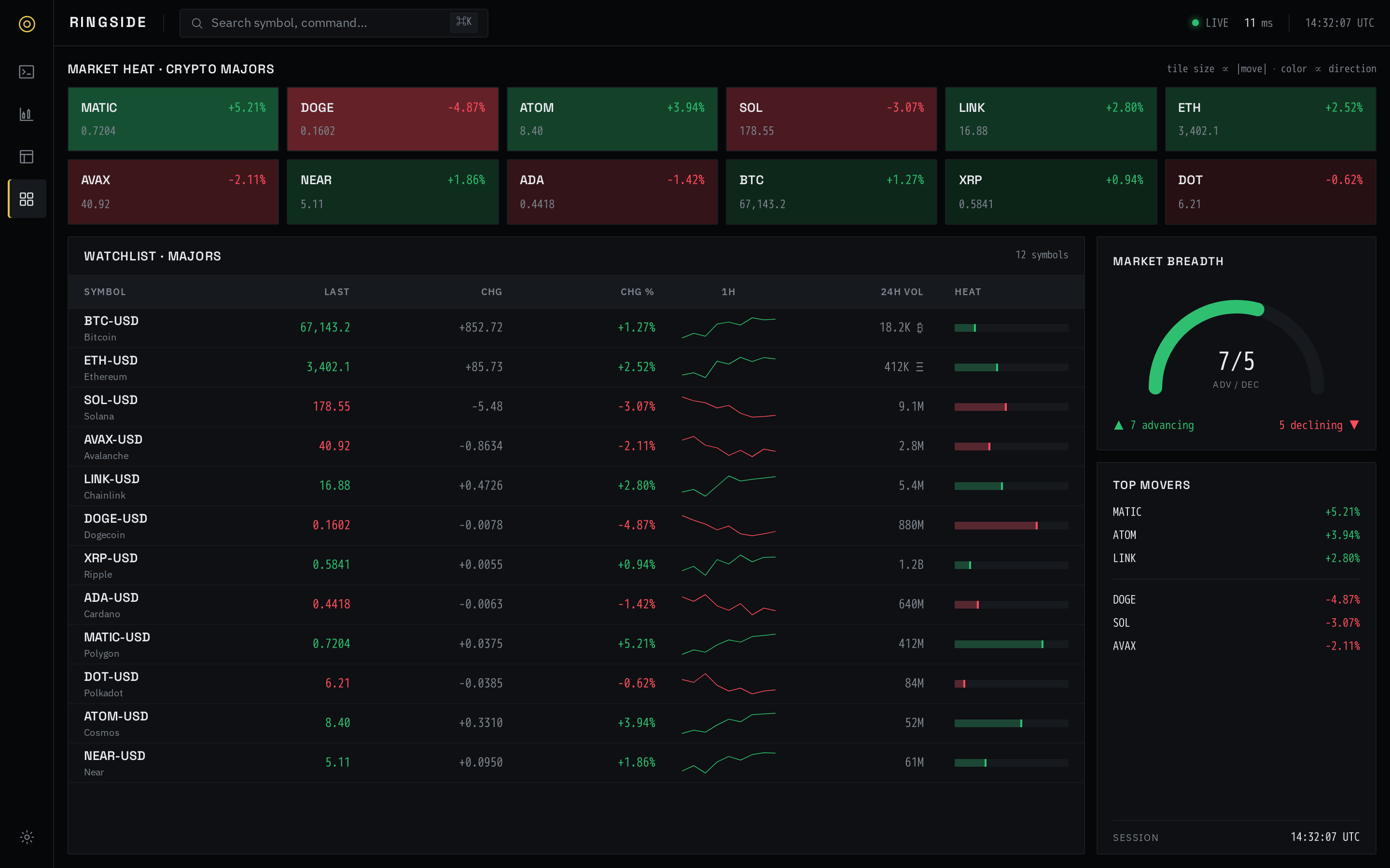 Watchlist screen