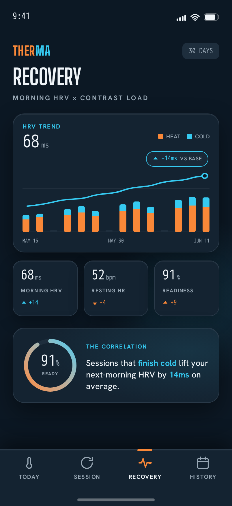 Recovery screen