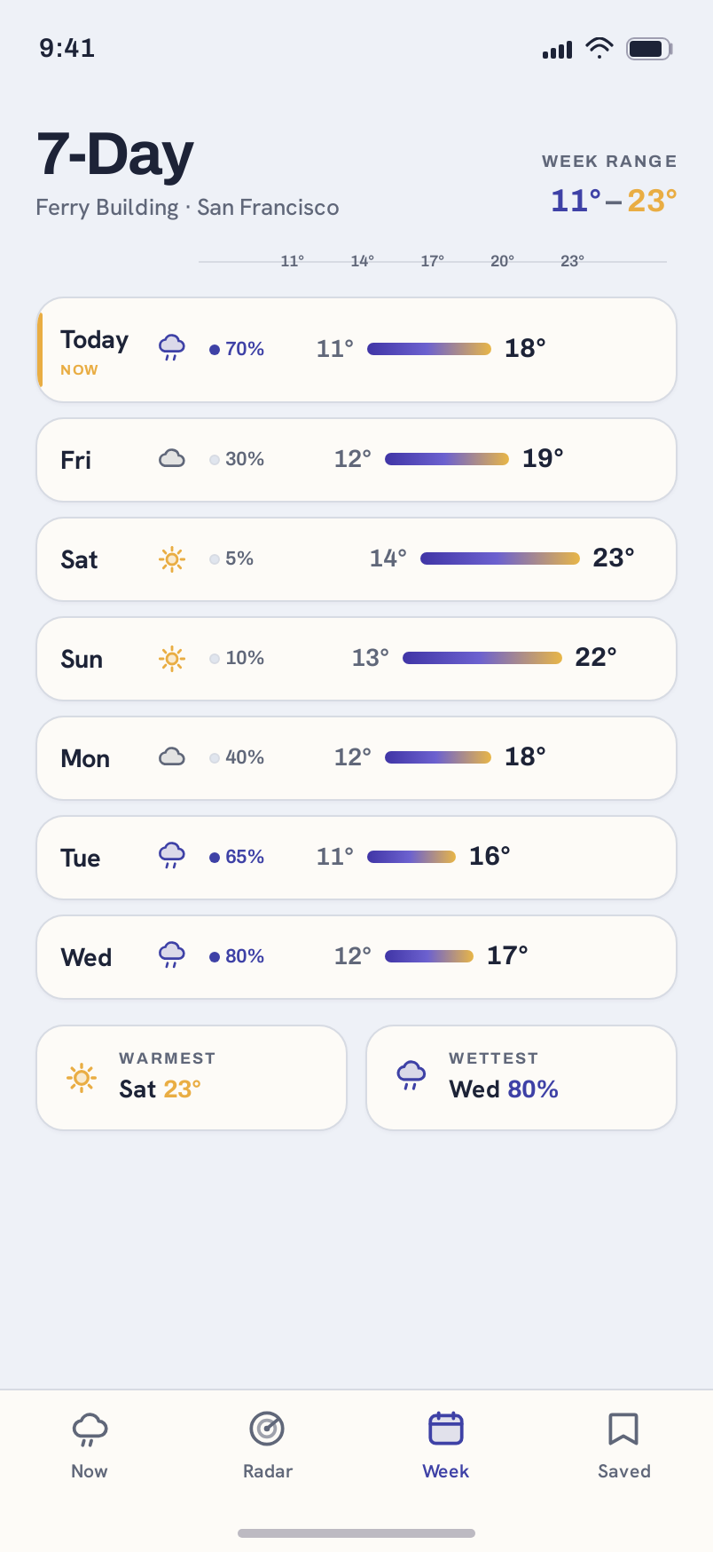 Week screen