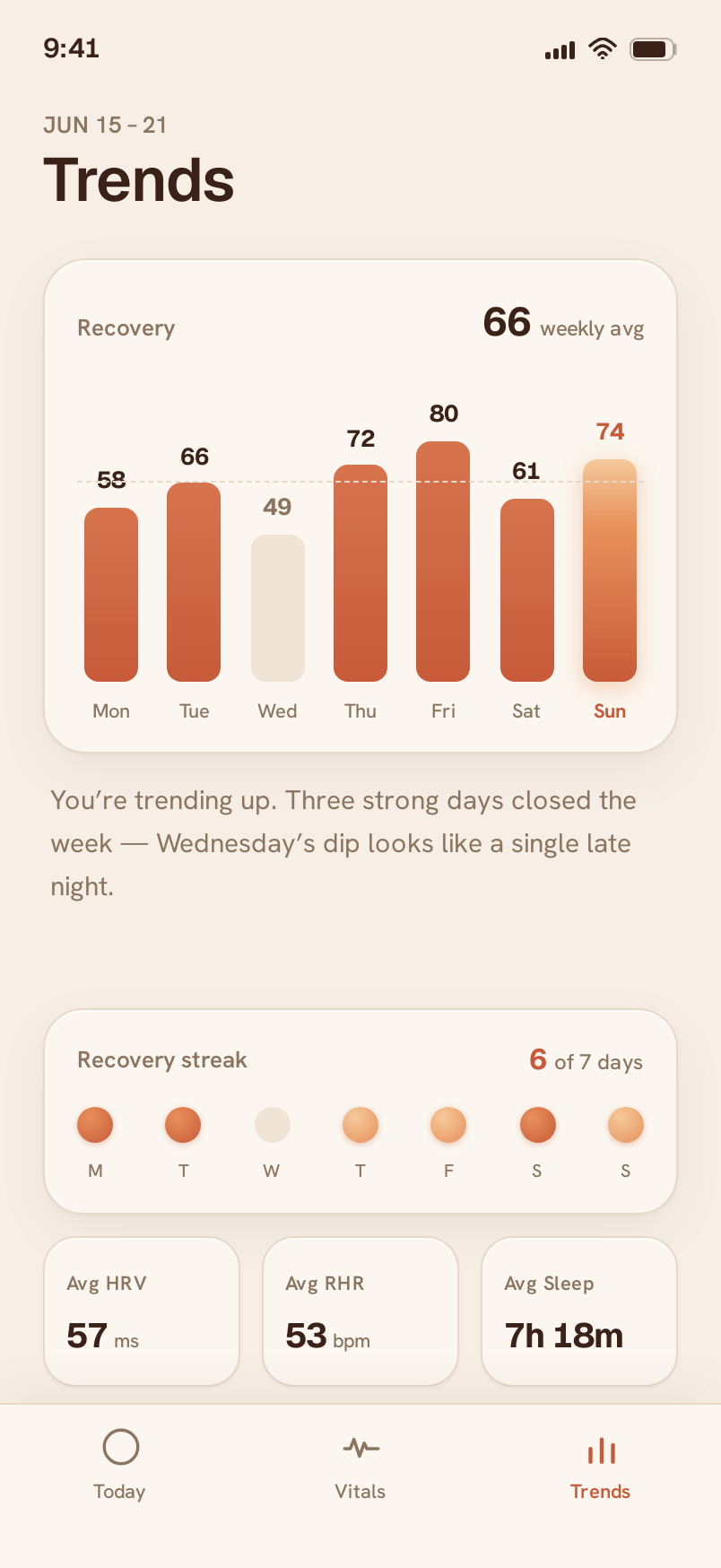 Trends screen