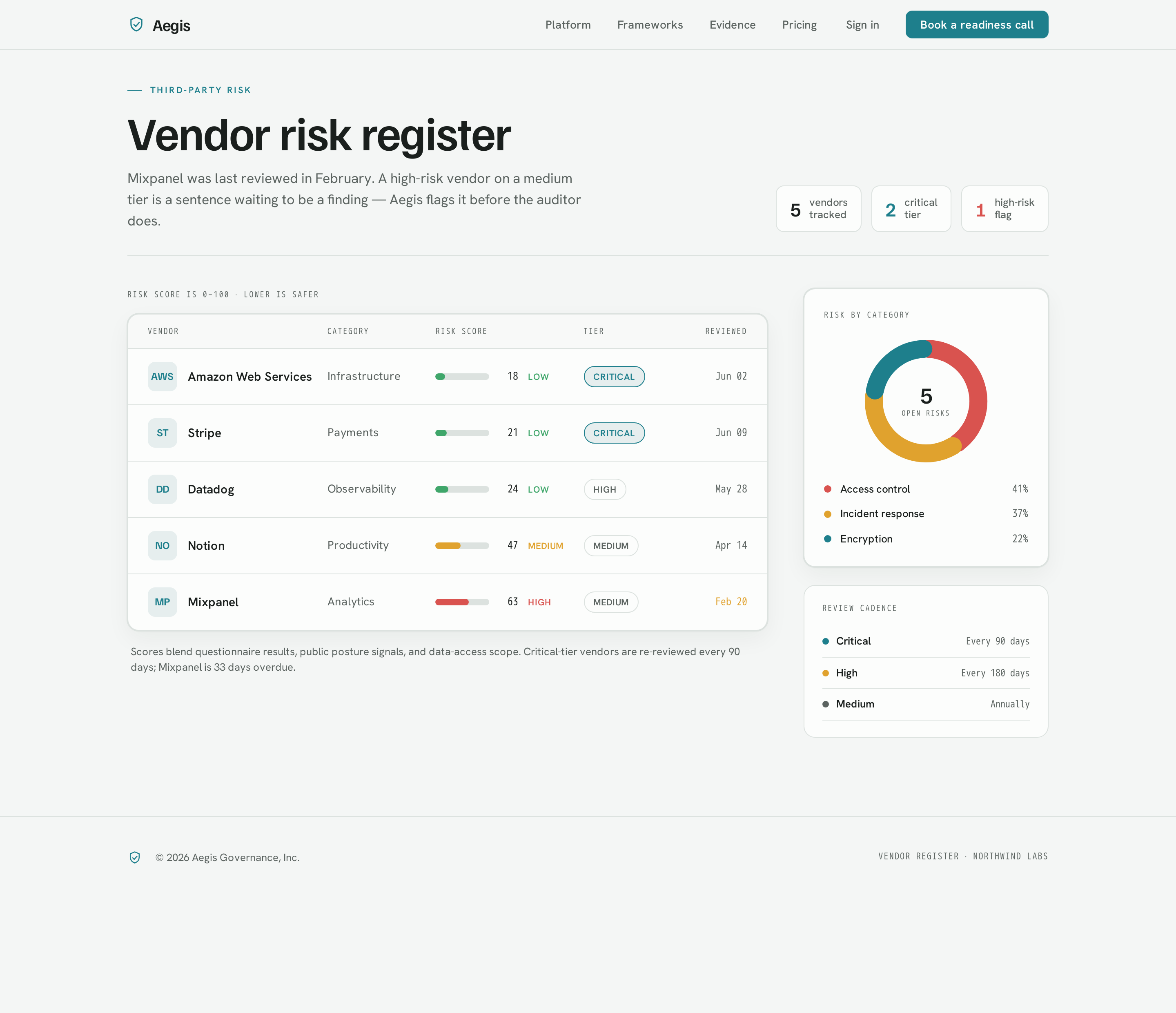 Vendors screen