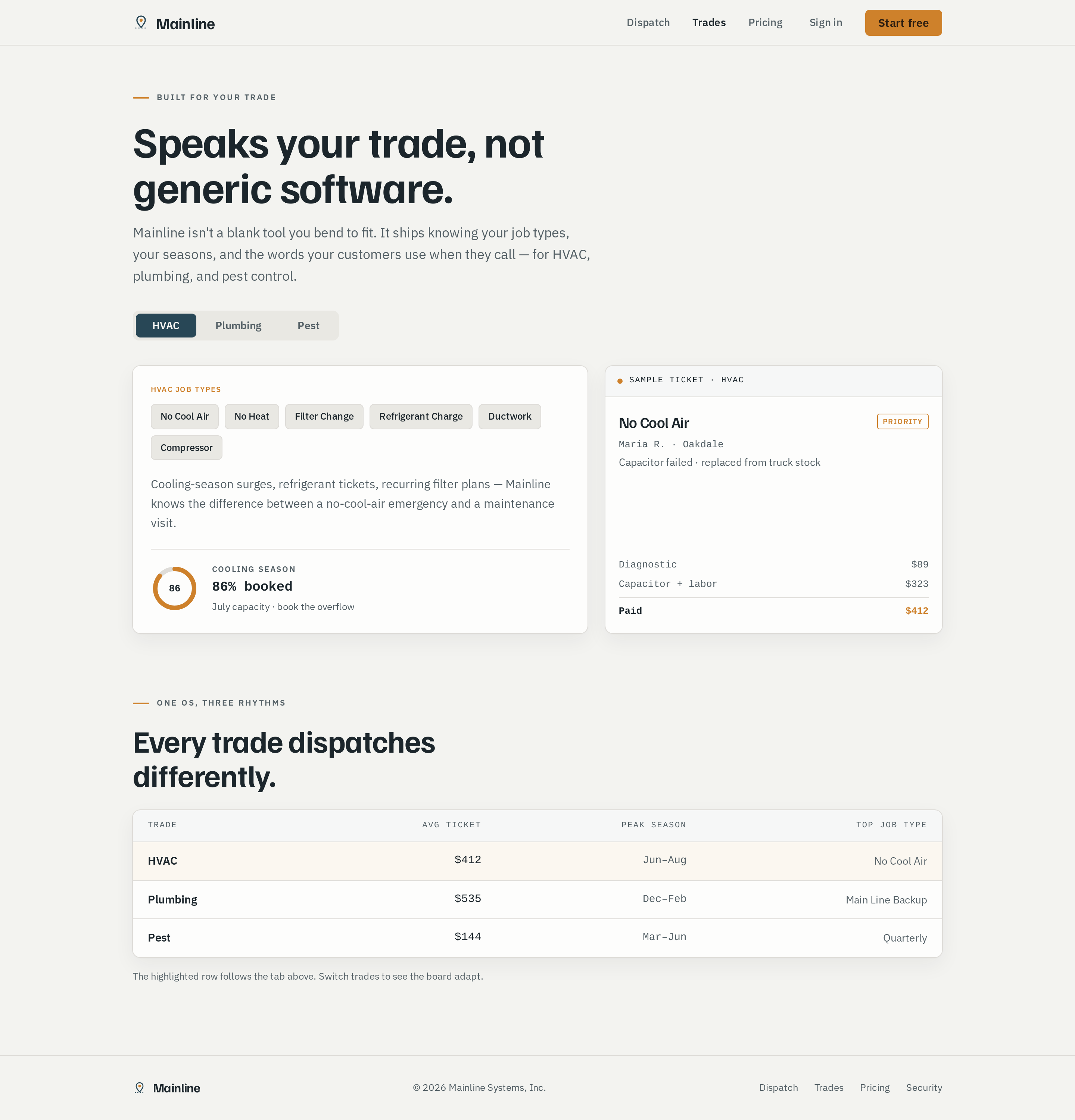 Trades screen