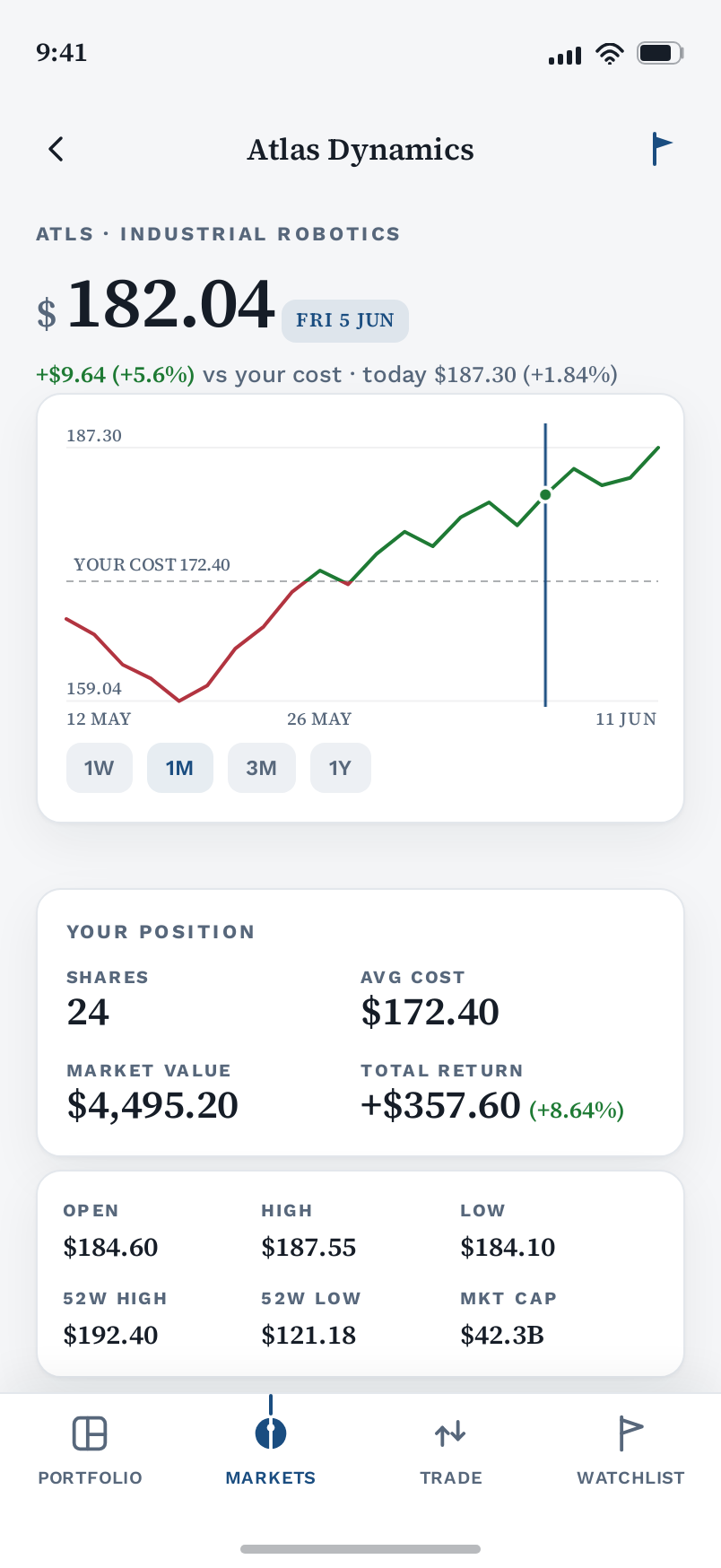 Stock screen
