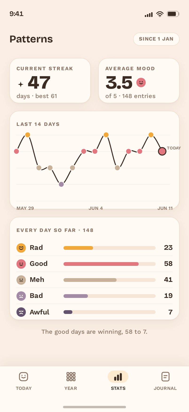 Stats screen