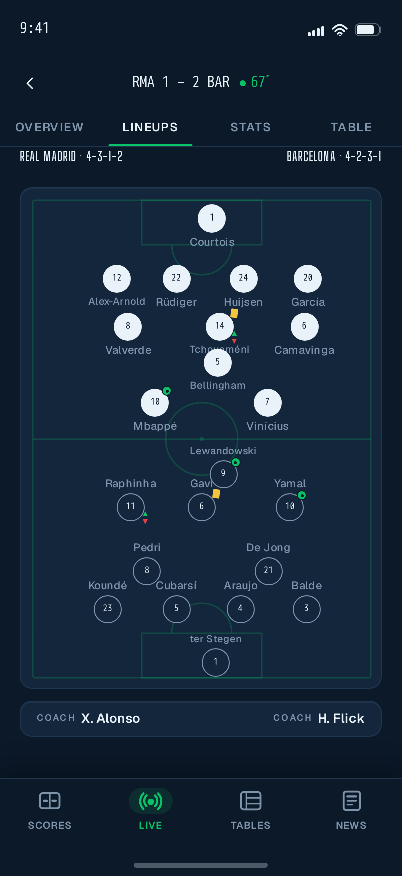 Lineups screen