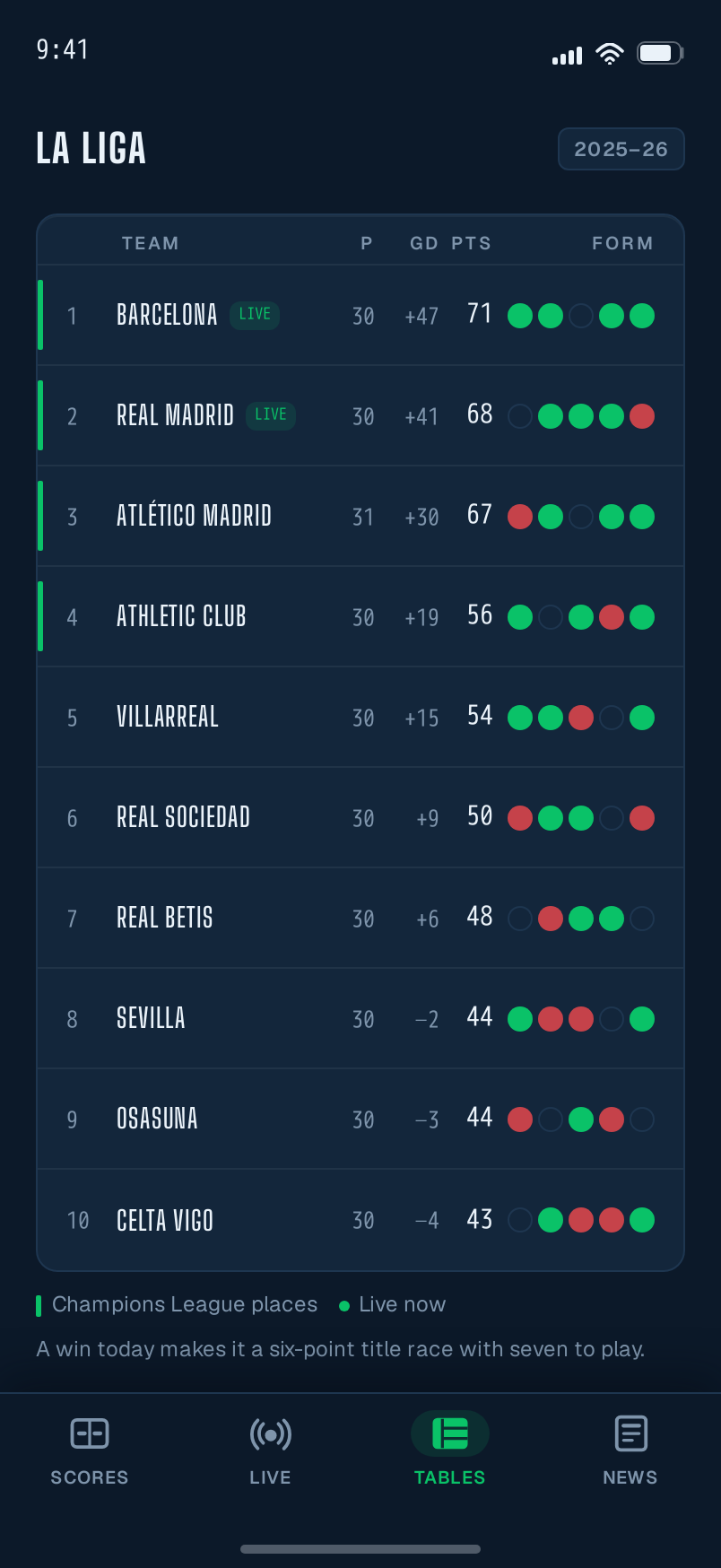 Standings screen