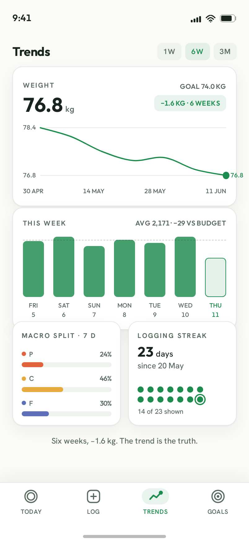 Trends screen