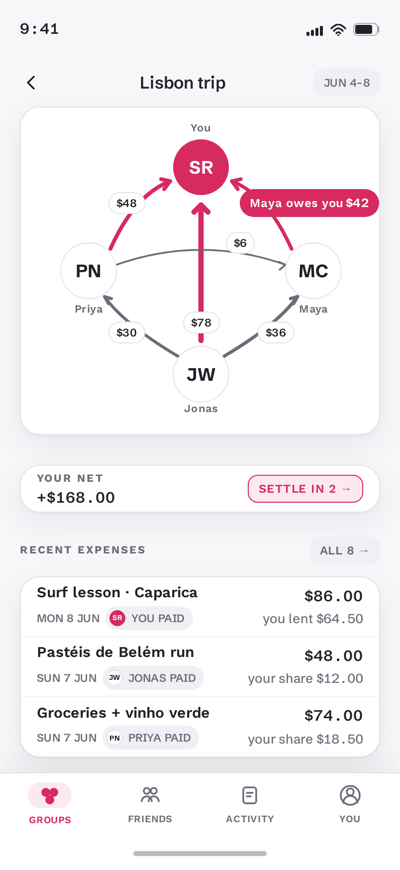 Group screen