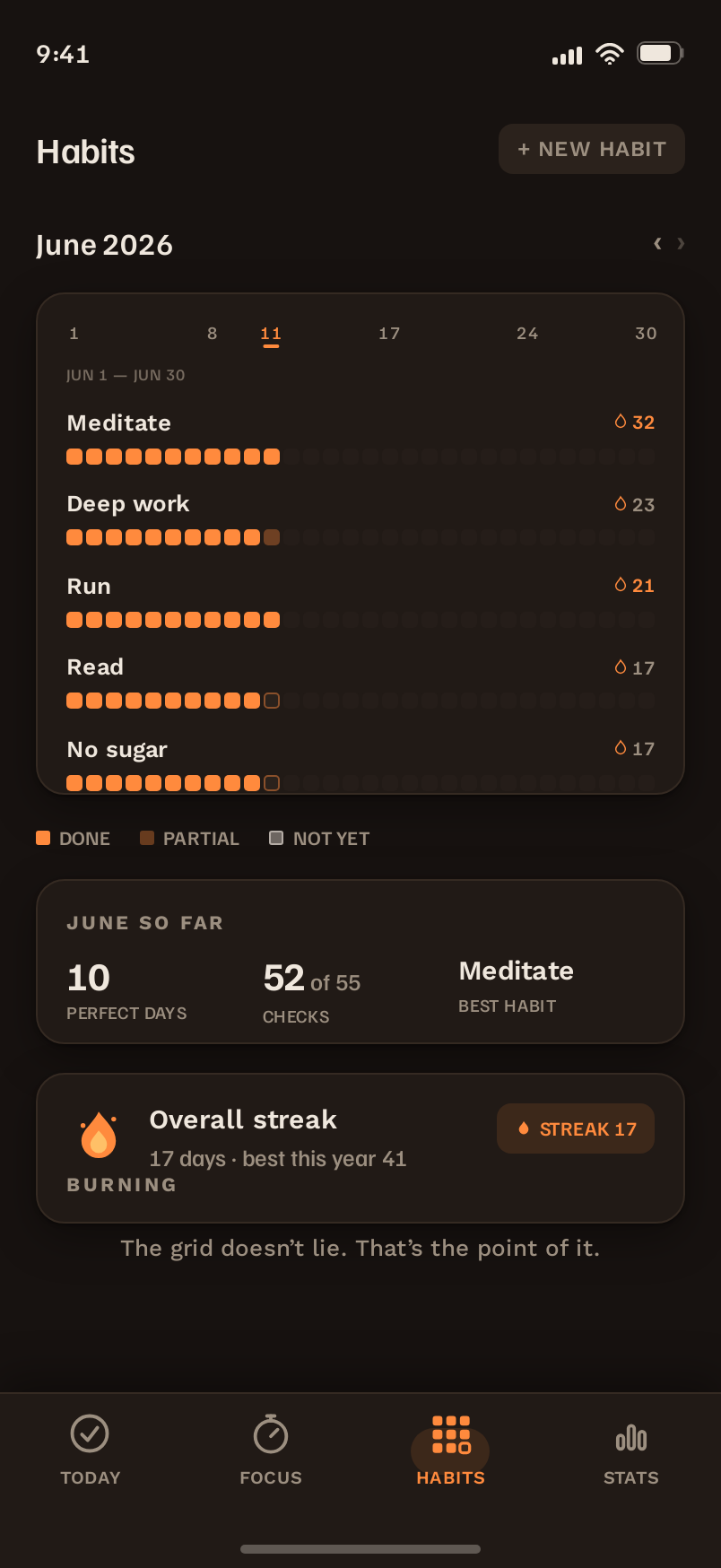 Habits screen