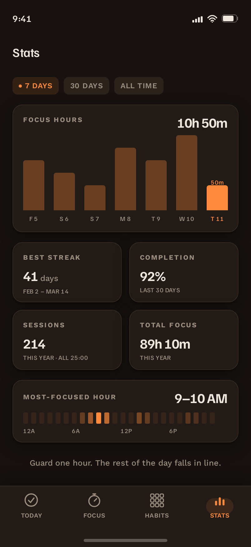 Stats screen