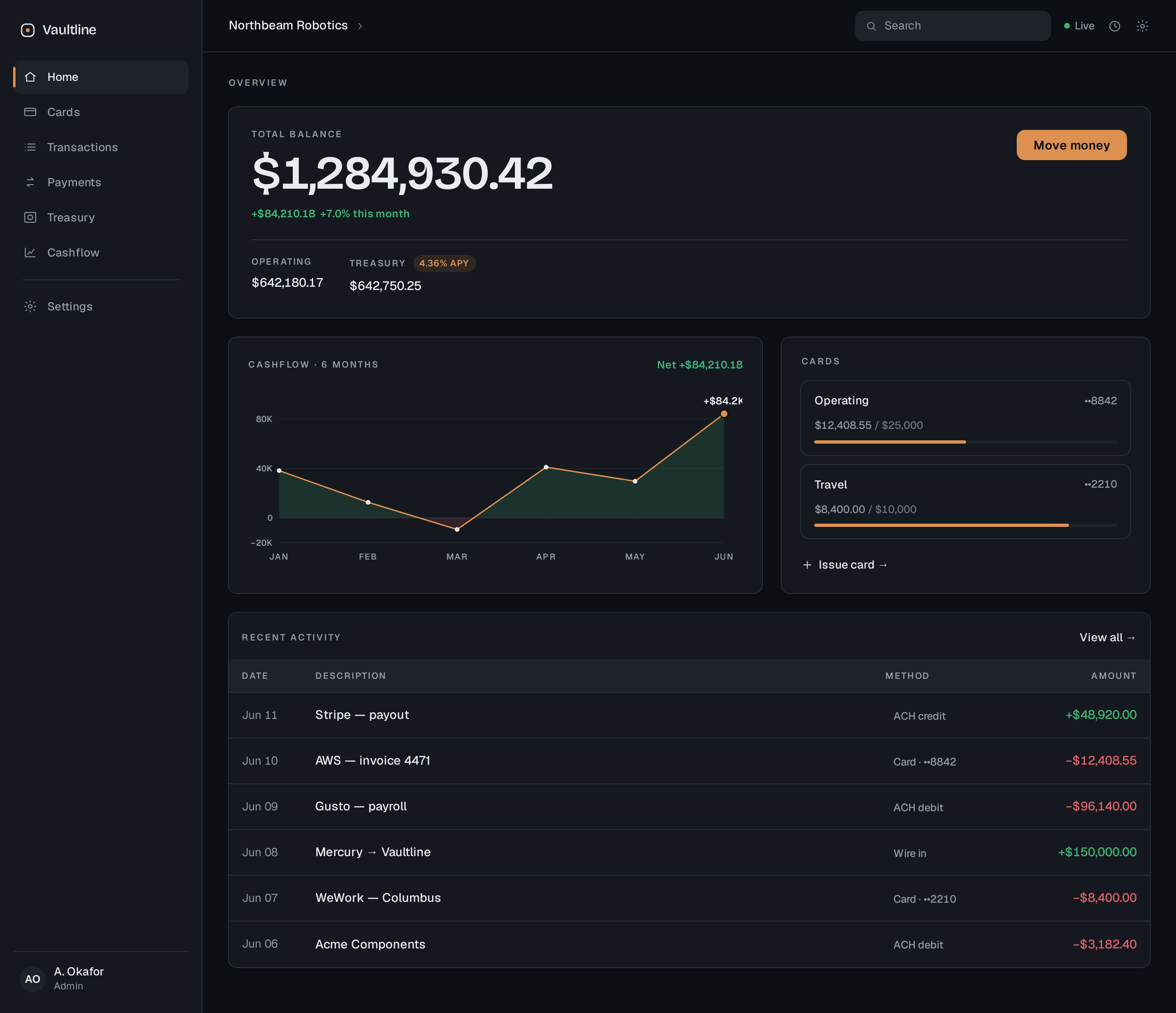 Dashboard screen