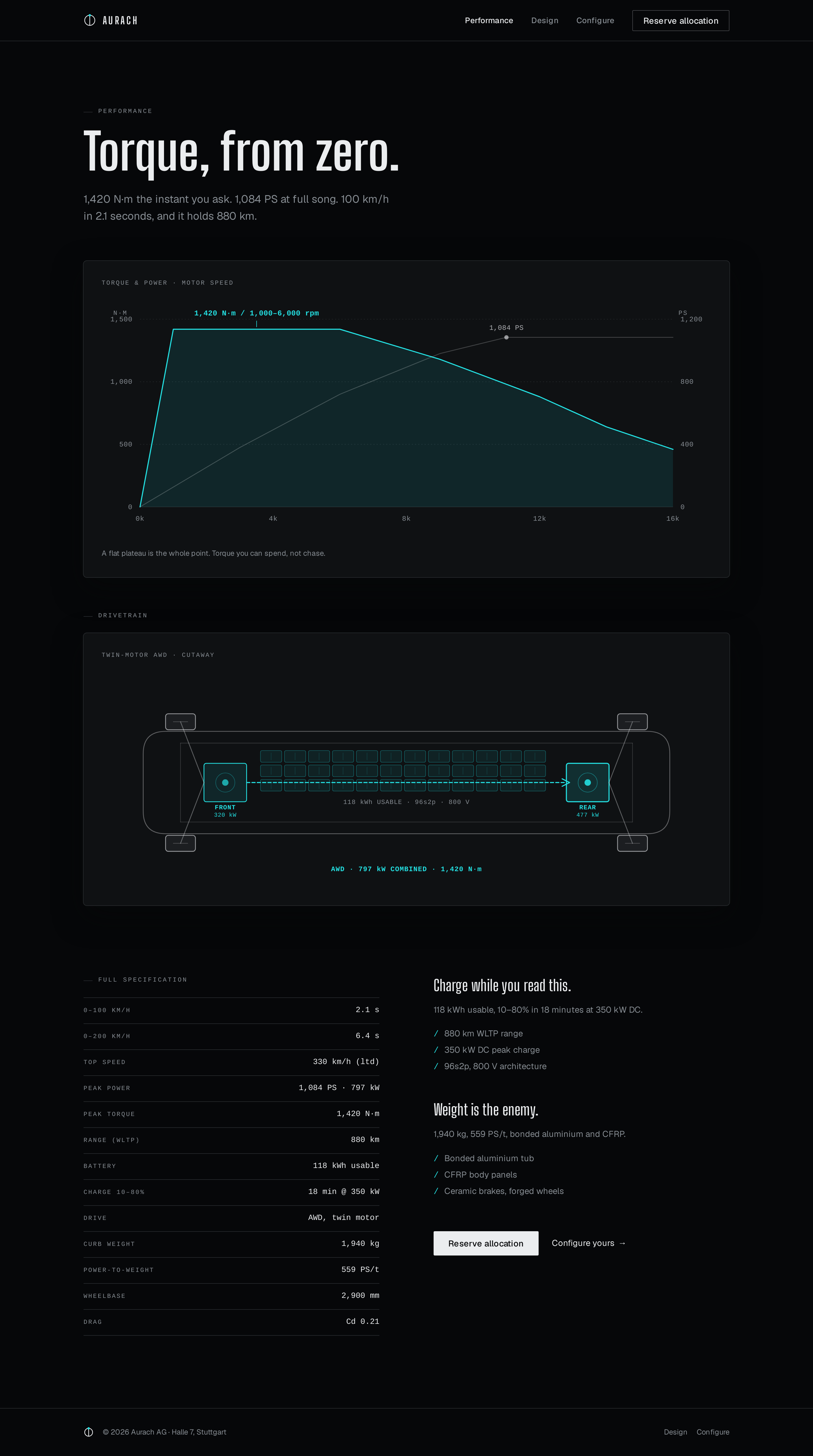 Performance screen
