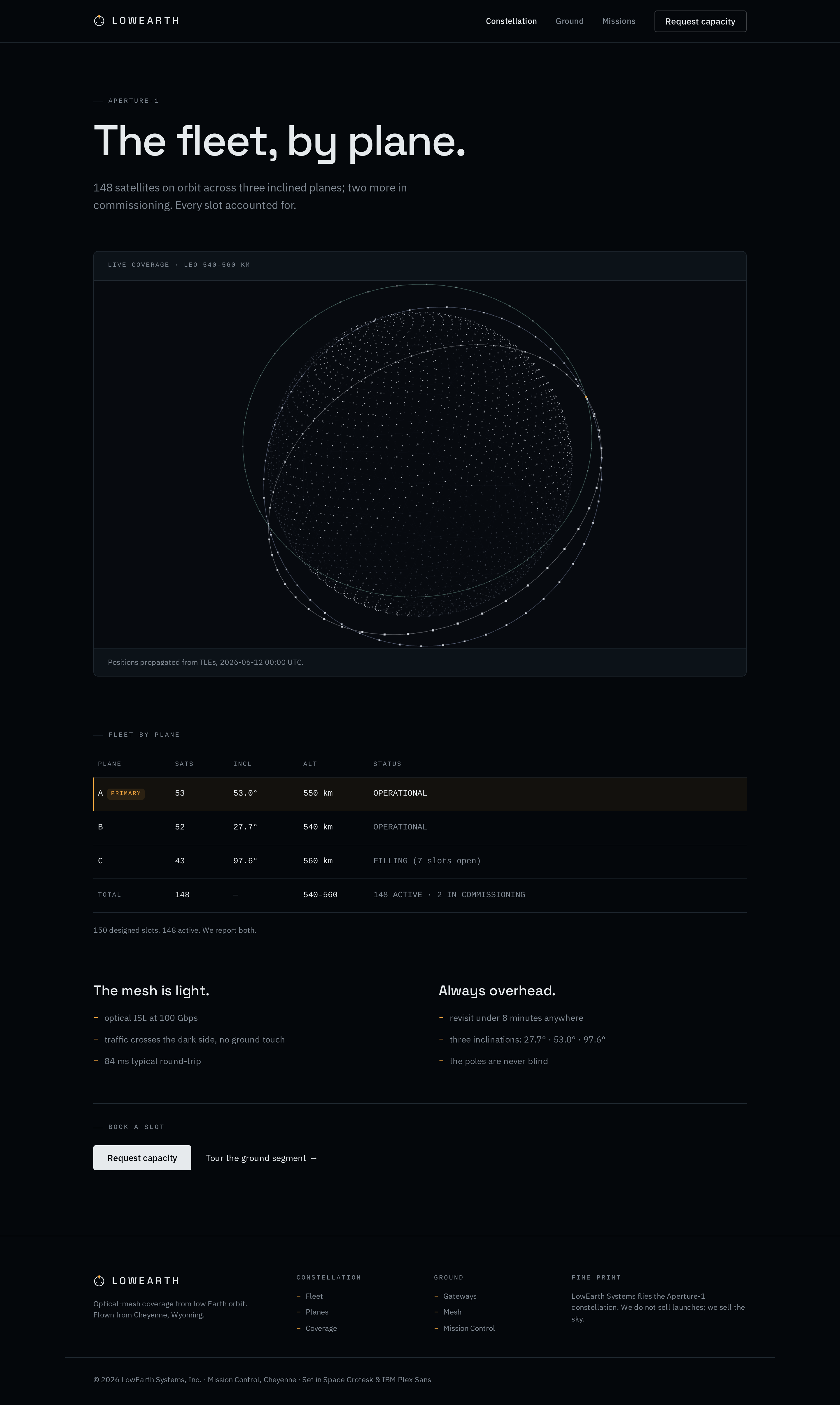 Constellation screen